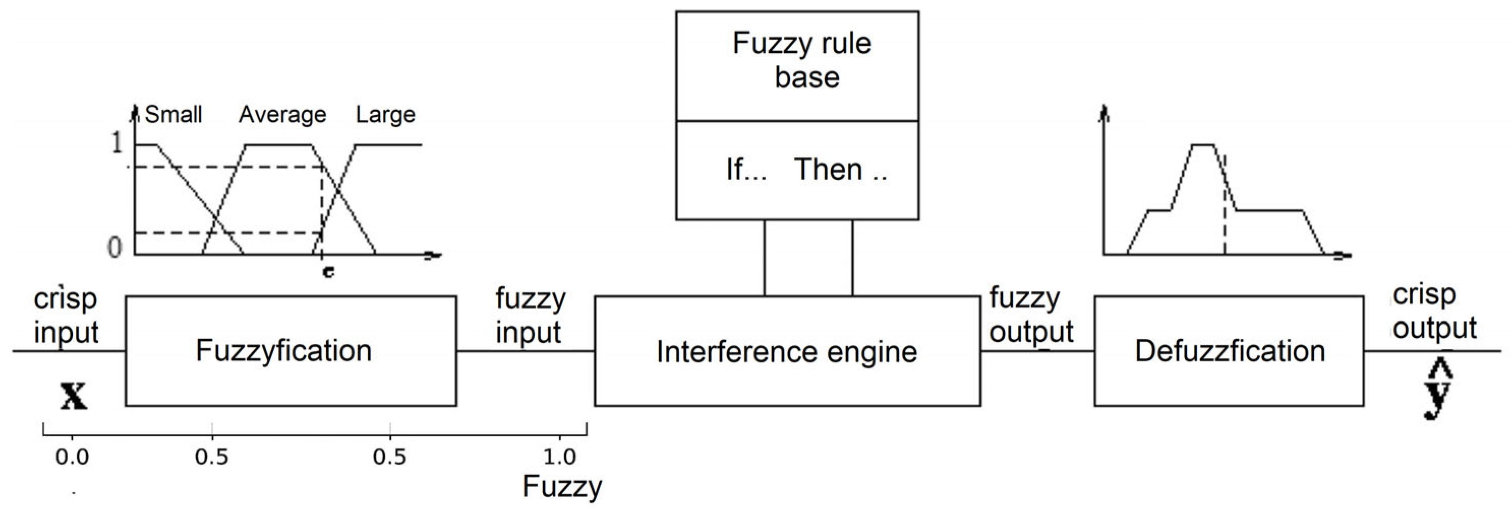Applsci 15 07547 g001
