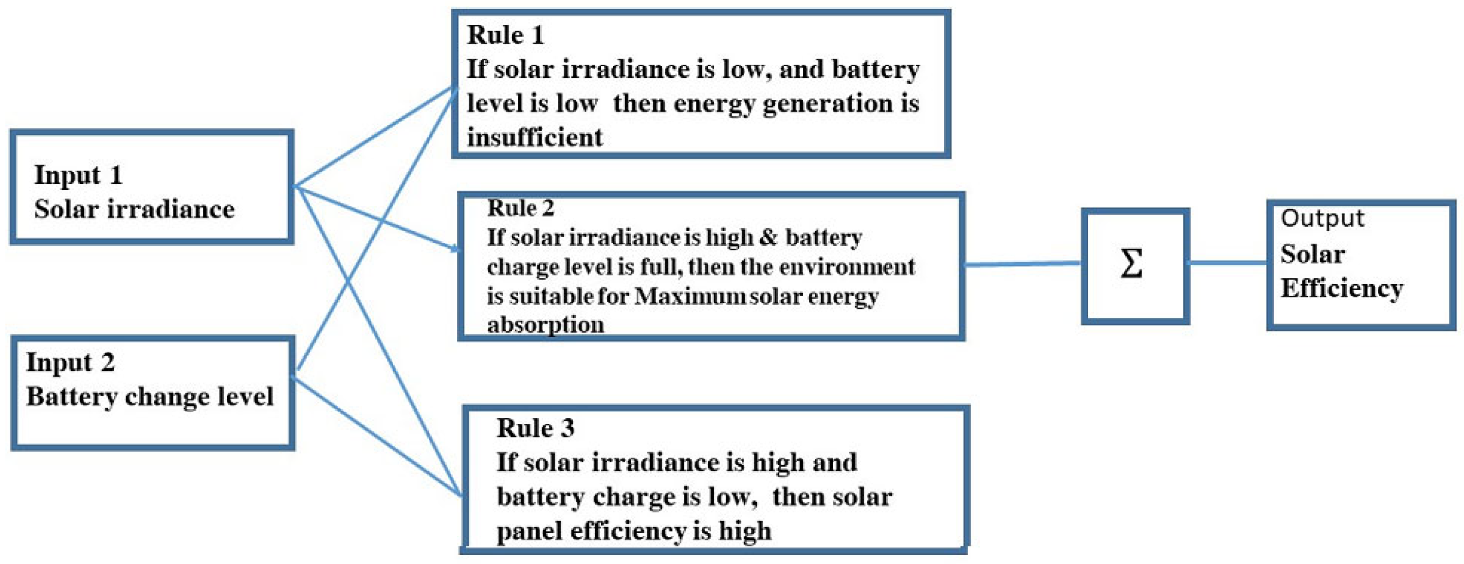 Applsci 15 07547 g004
