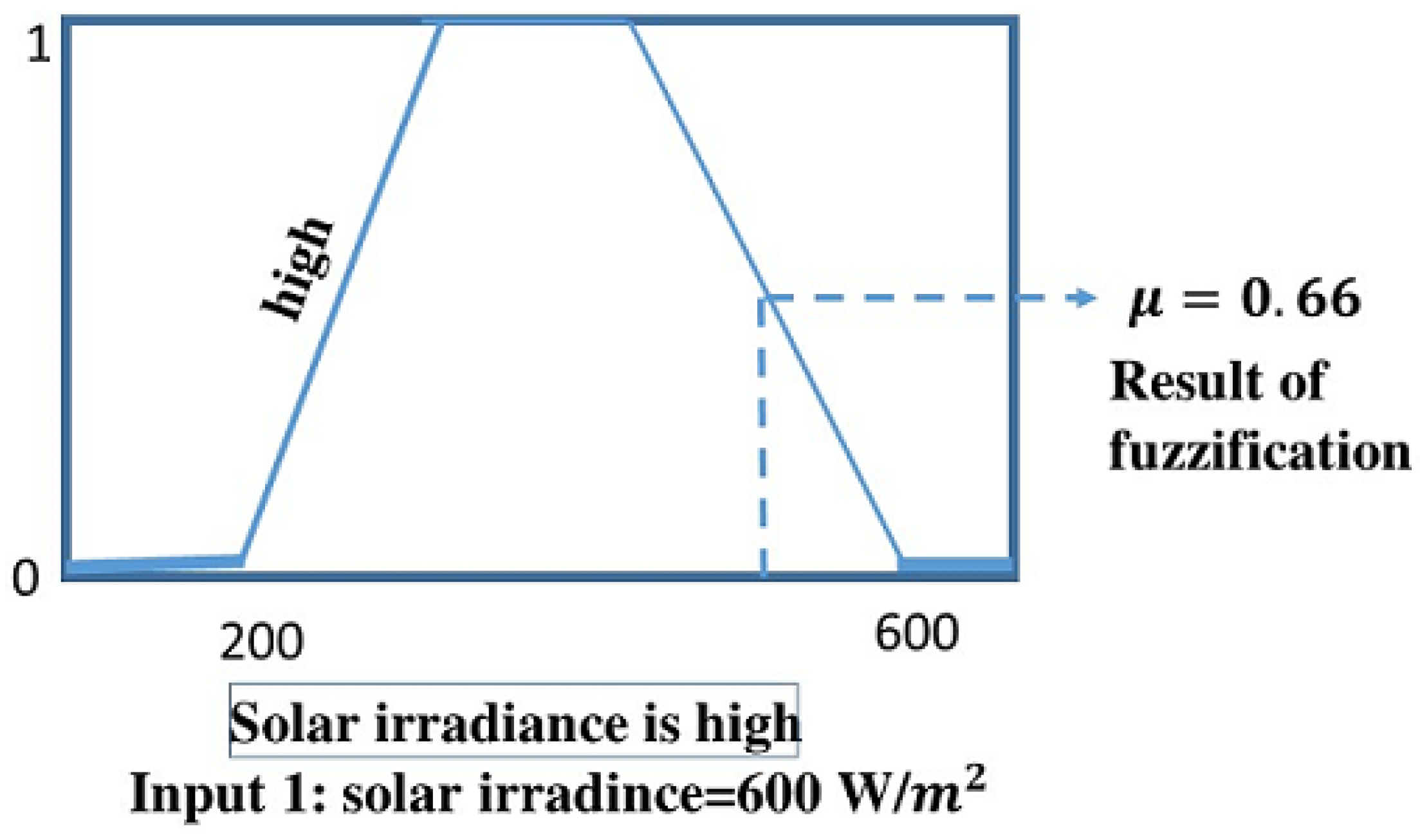 Applsci 15 07547 g005