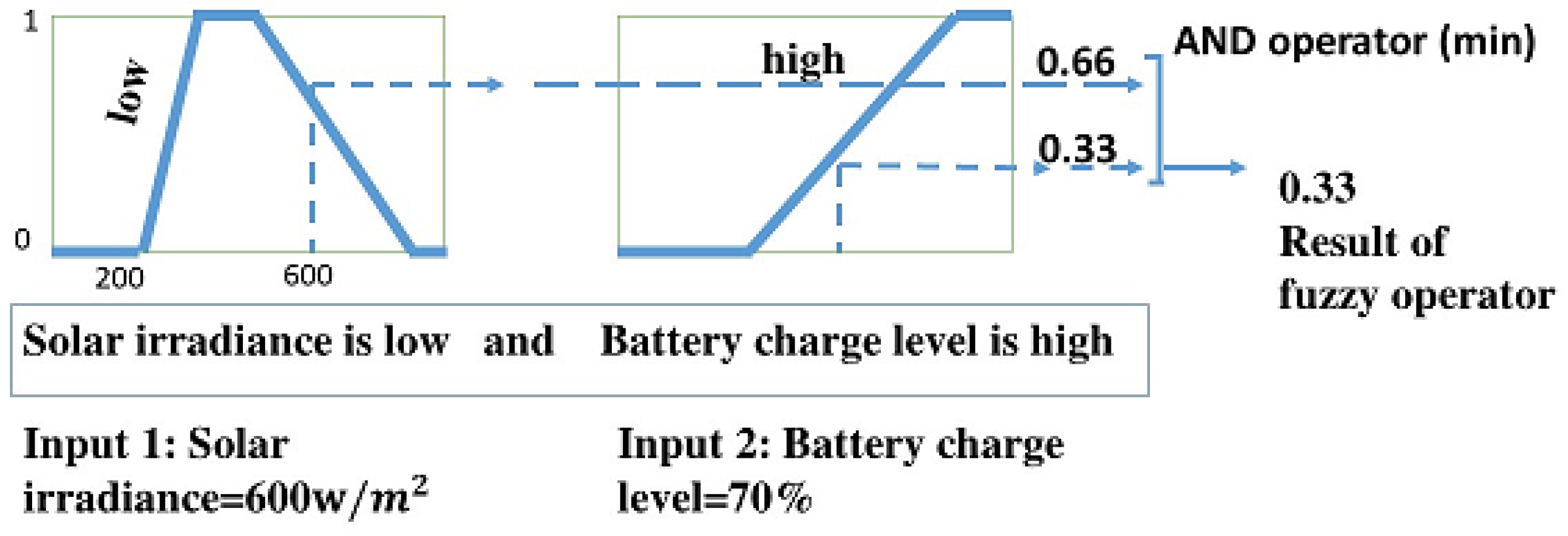 Applsci 15 07547 g006