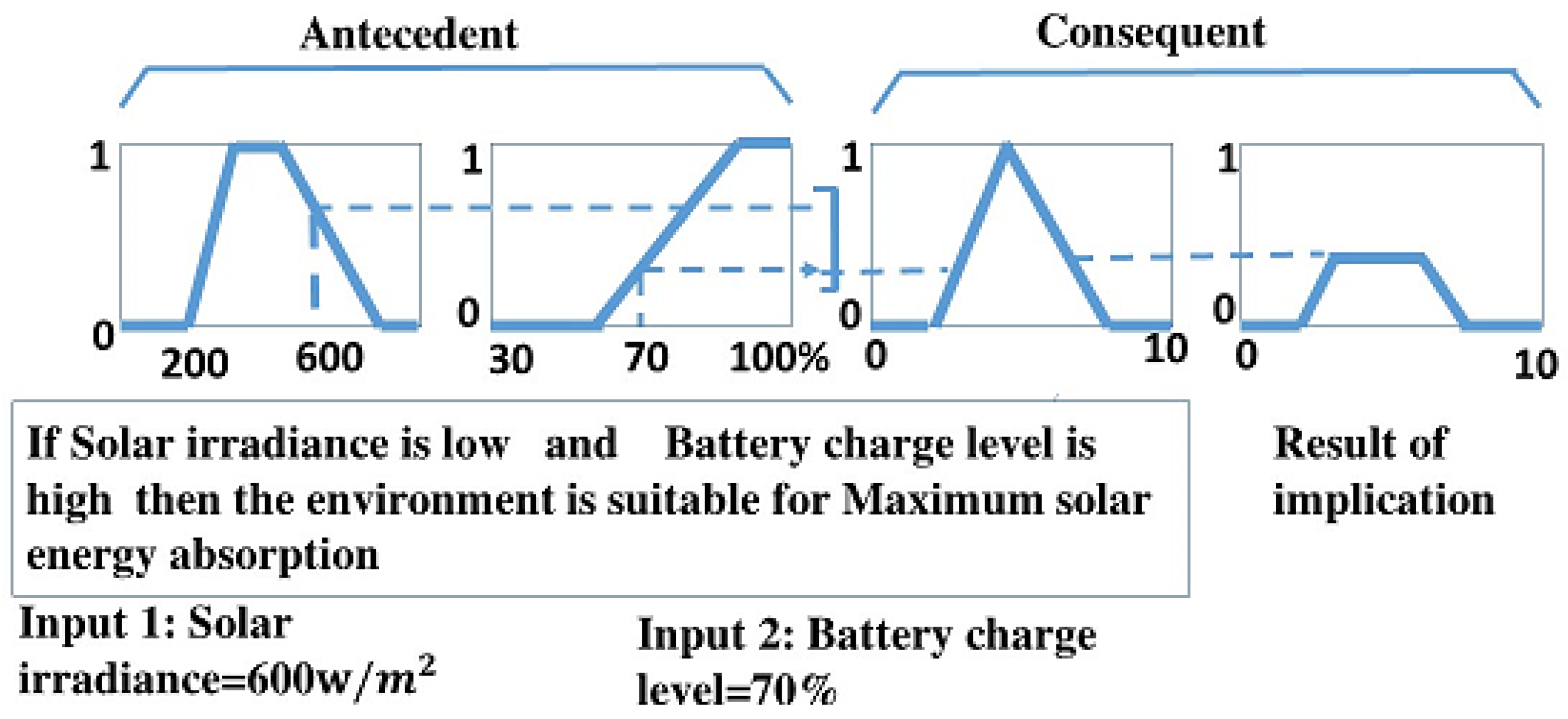 Applsci 15 07547 g007