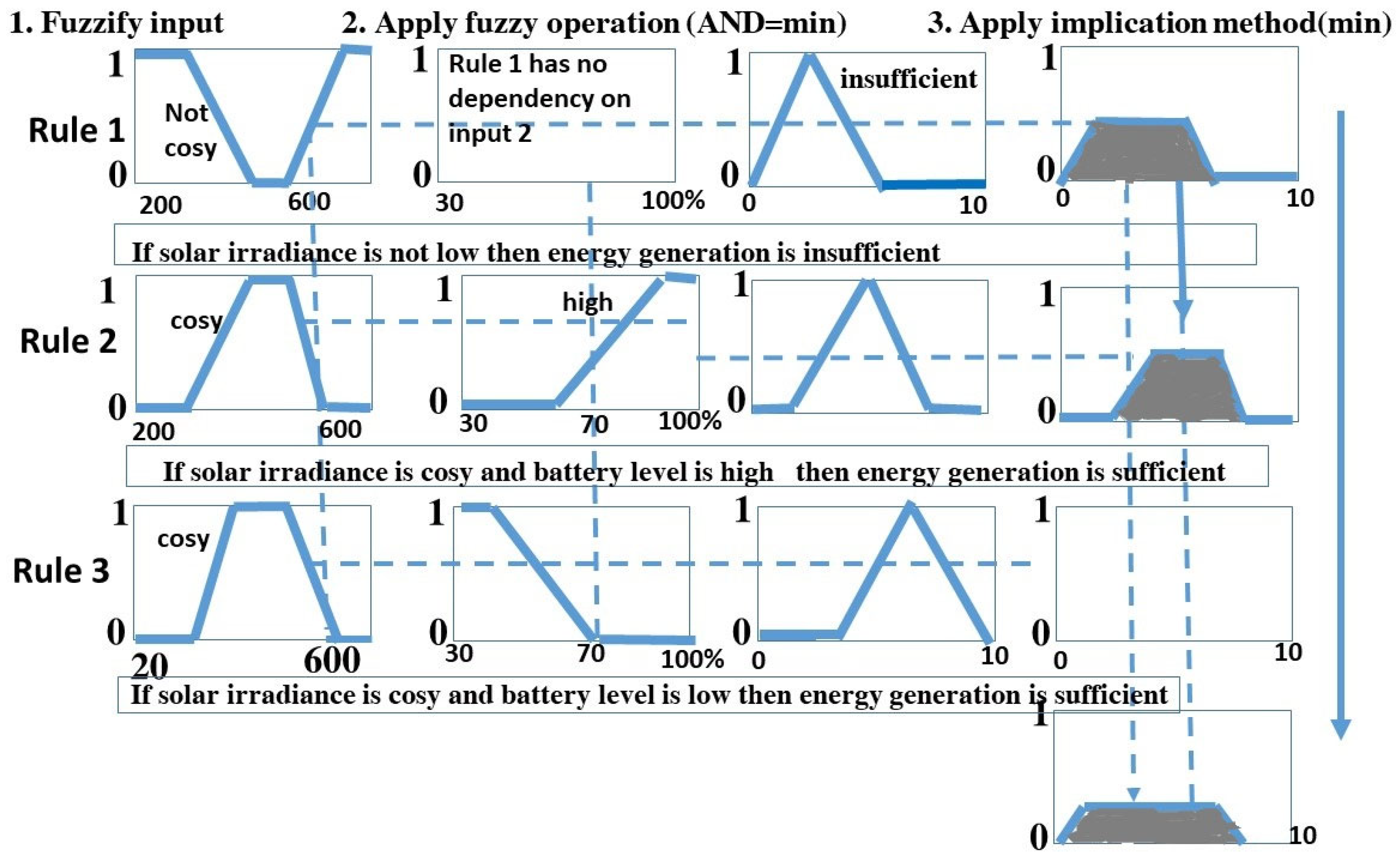 Applsci 15 07547 g008