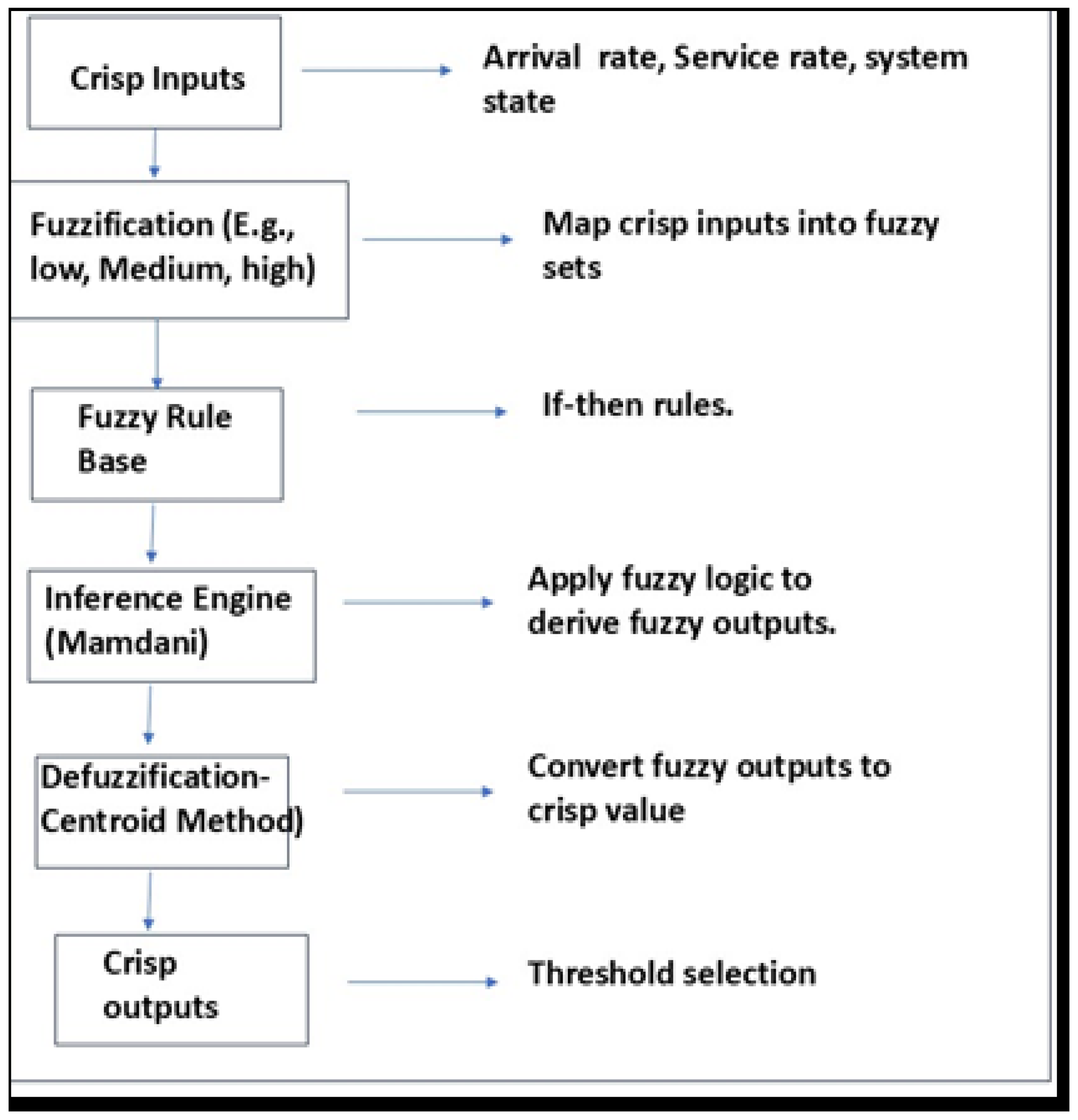 Applsci 15 07547 g010