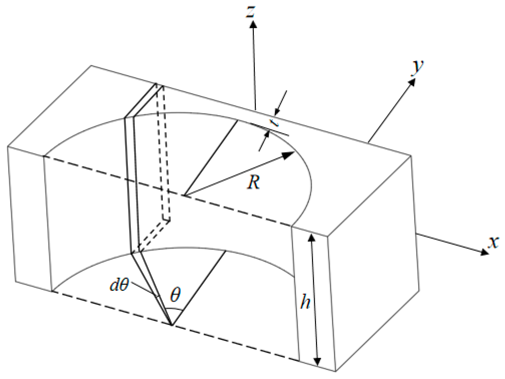 Applsci 15 07548 g009