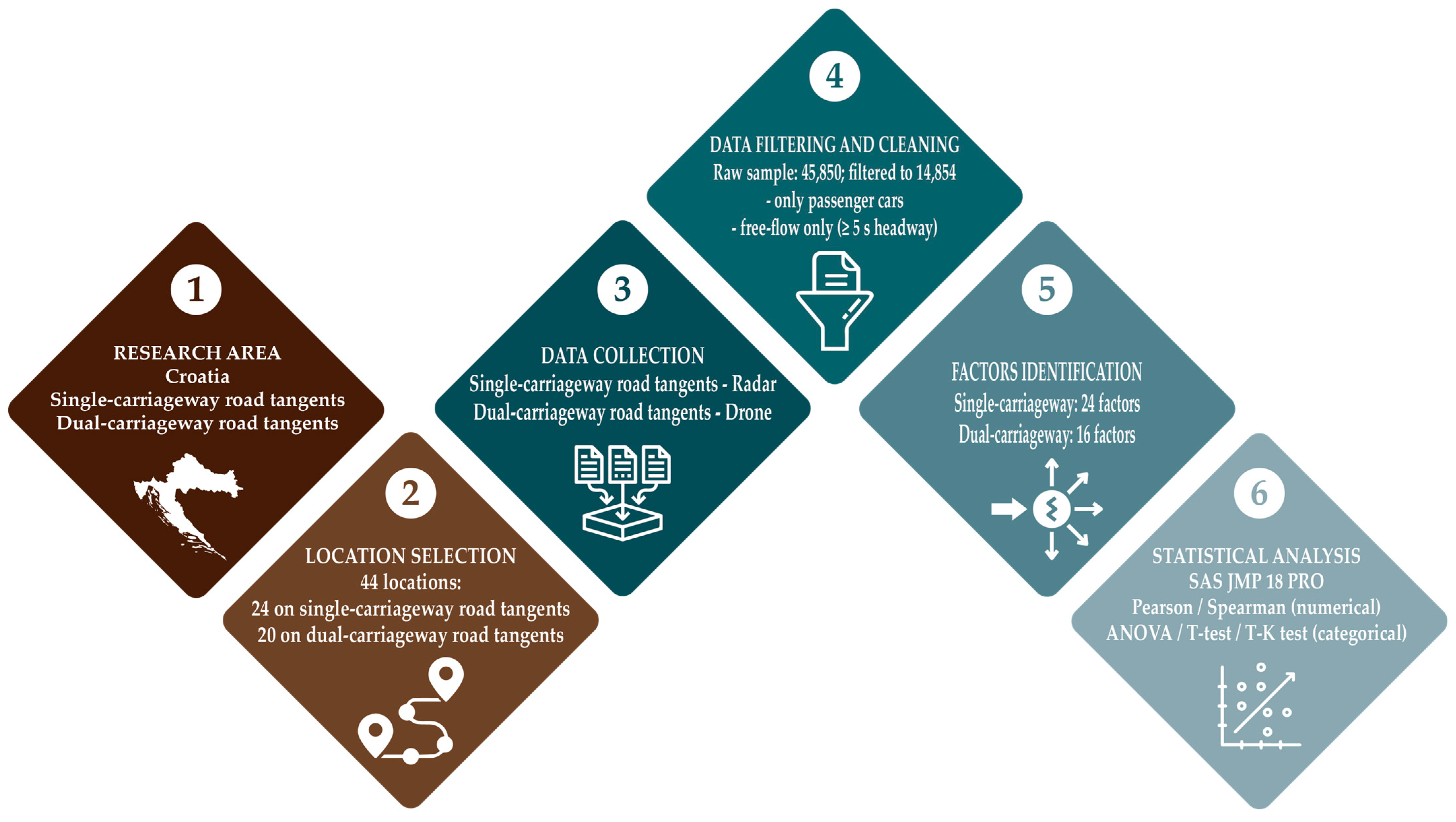 Applsci 15 07549 g001 Applsci 15 07549 g001