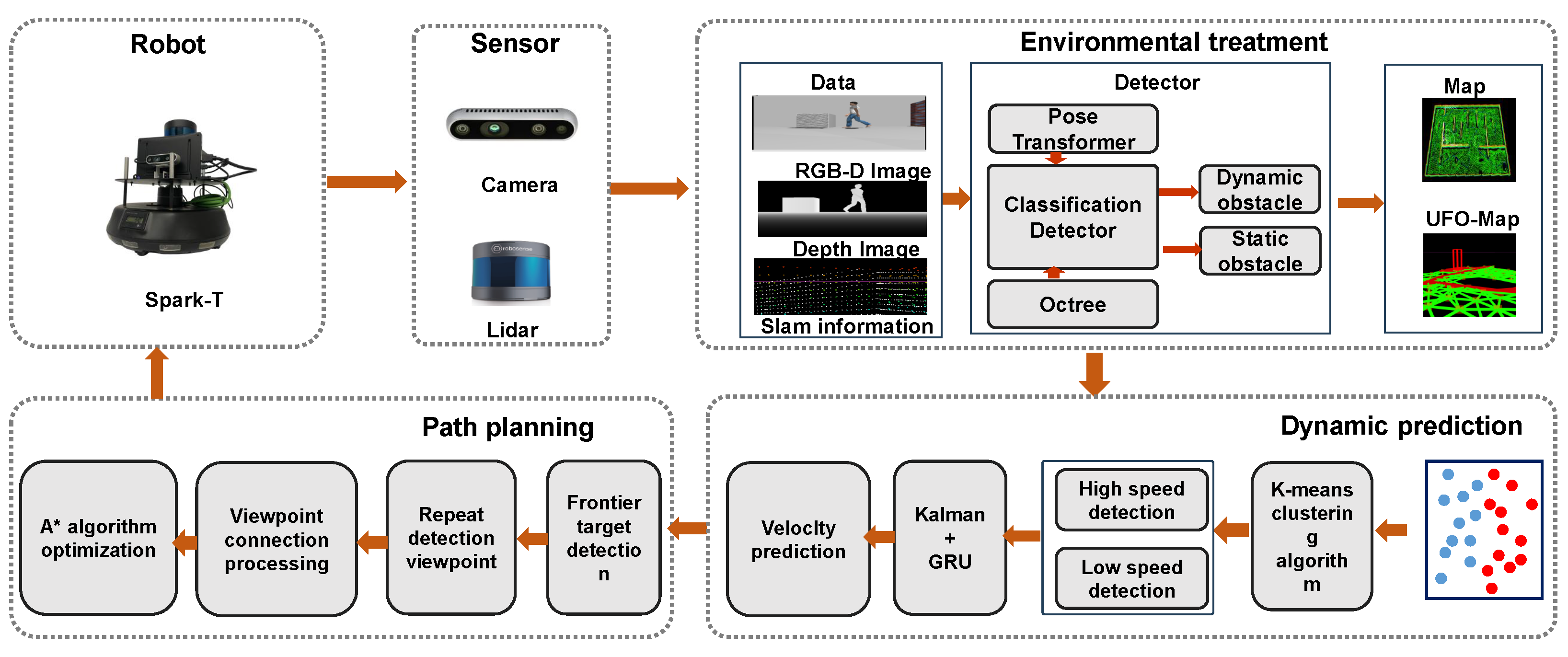 Applsci 15 07551 g001