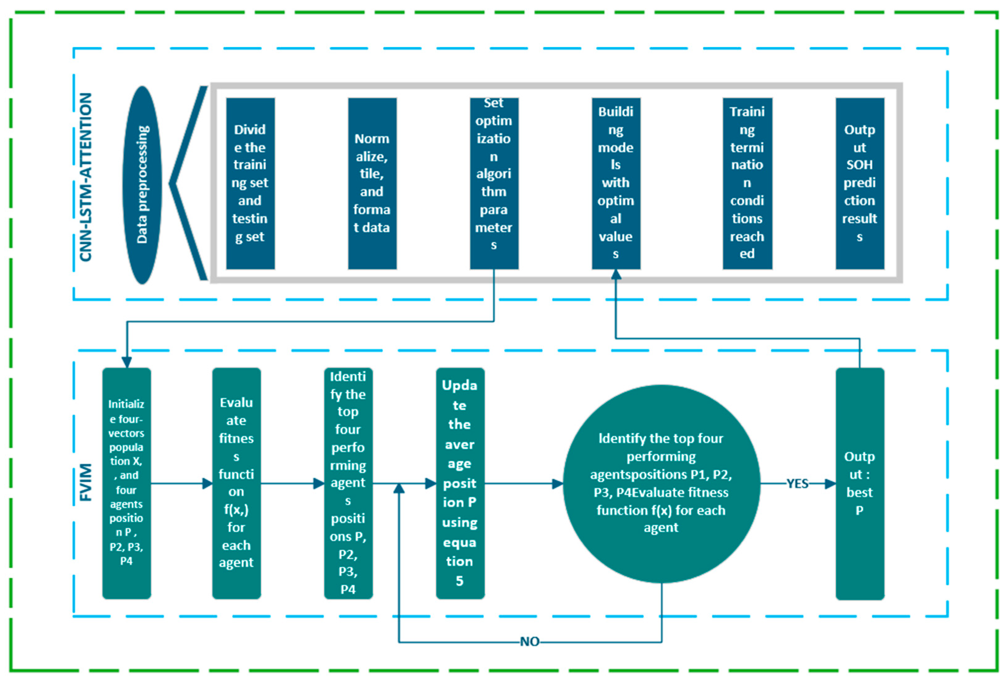 Applsci 15 07555 g005