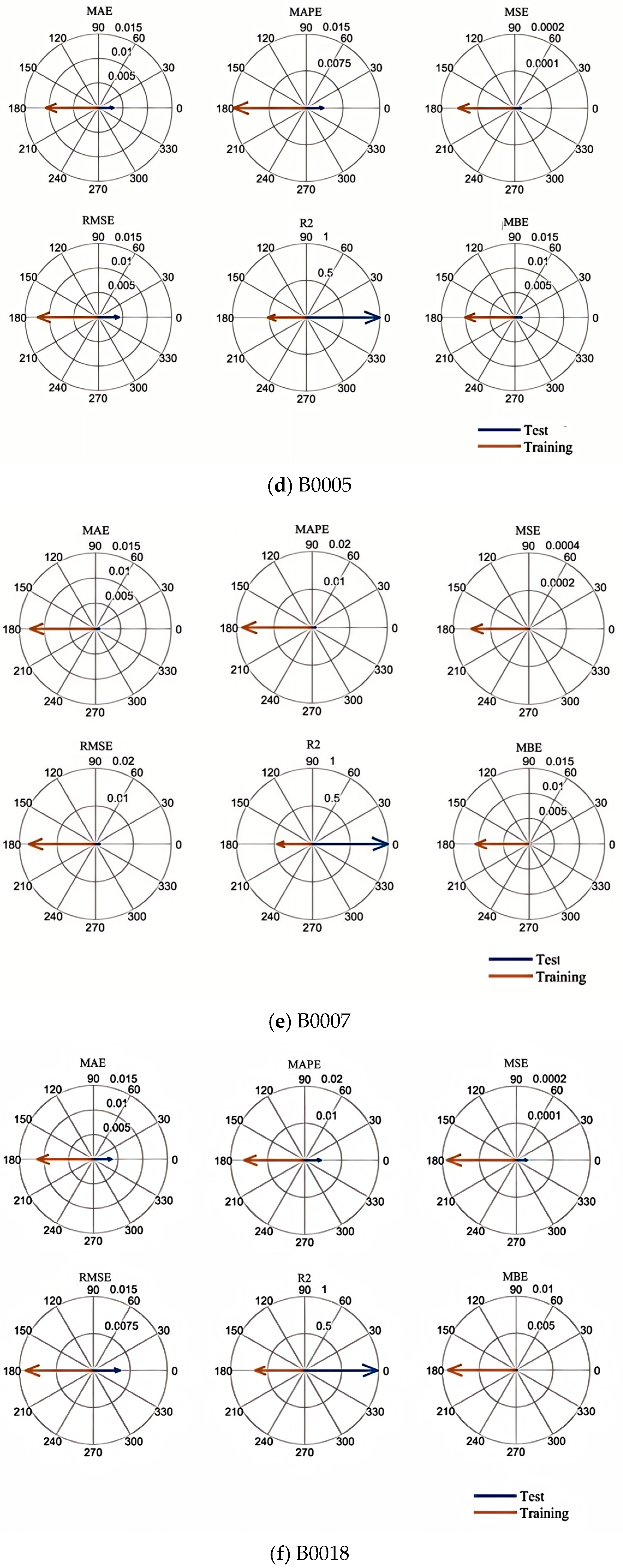 Applsci 15 07555 g007b