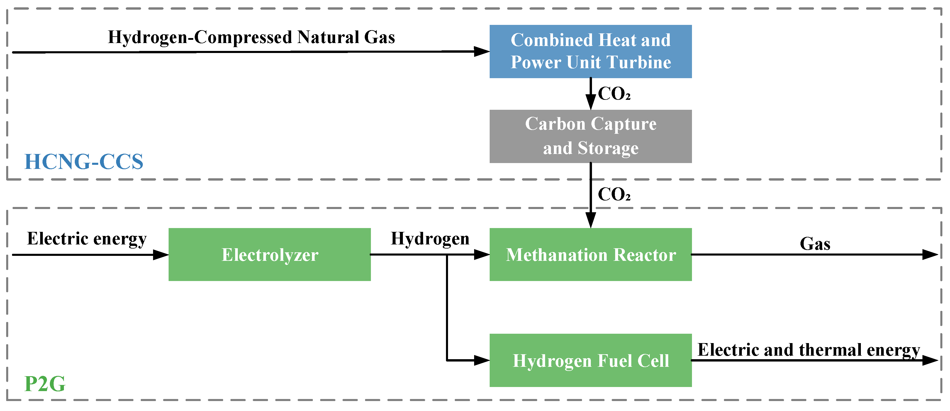 Applsci 15 07560 g002