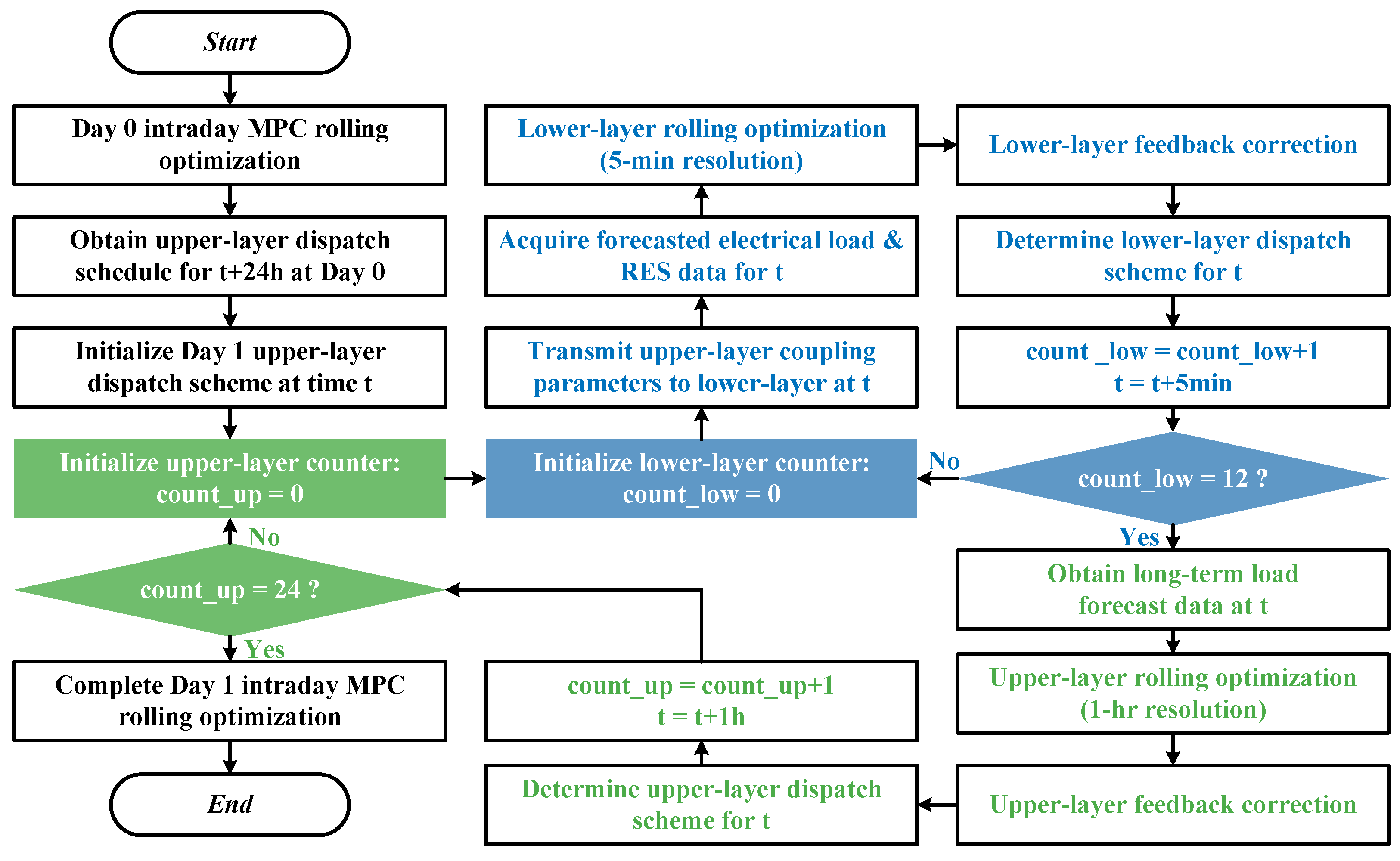 Applsci 15 07560 g003