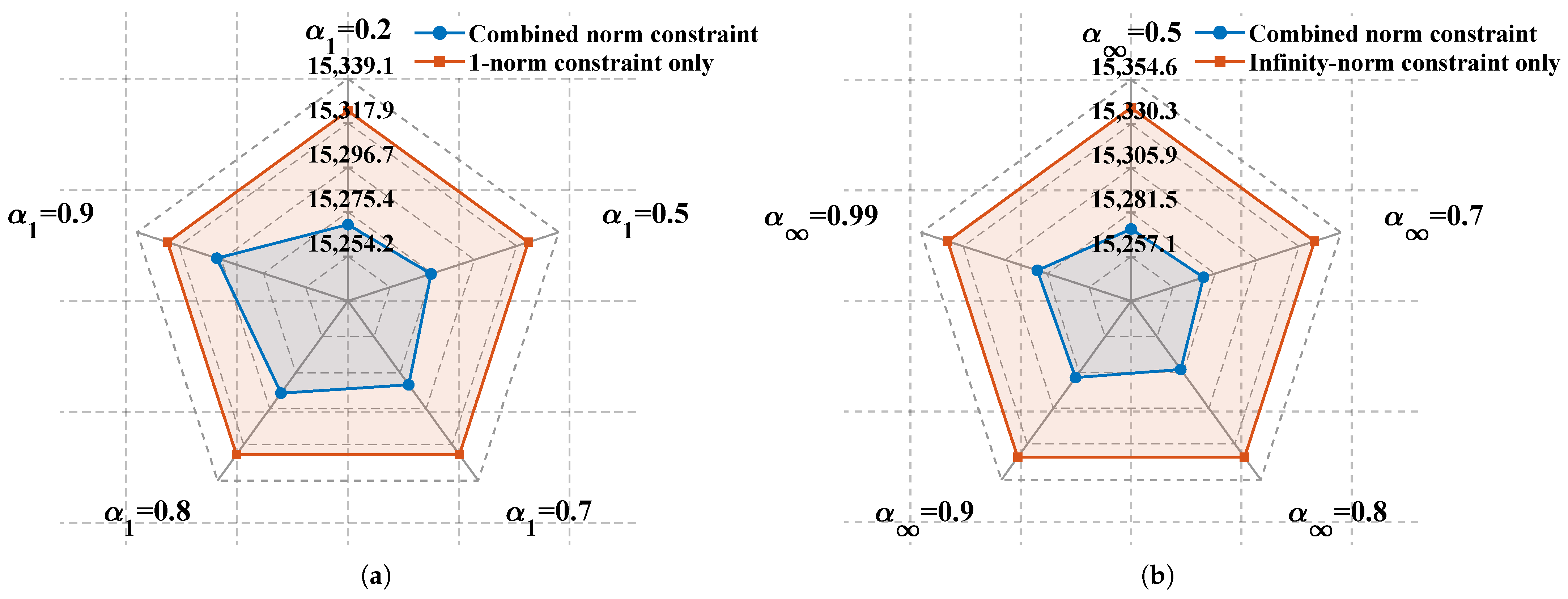 Applsci 15 07560 g007