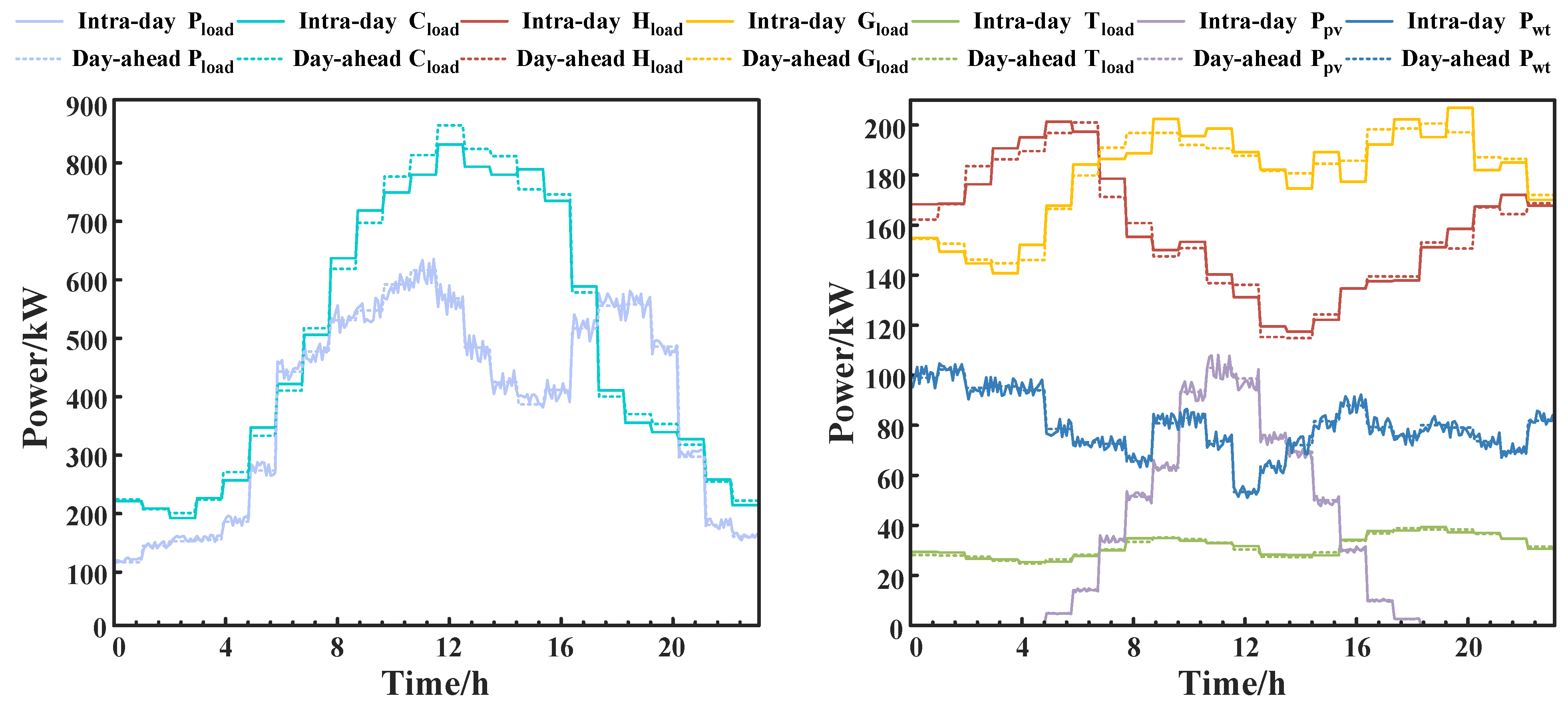 Applsci 15 07560 g008