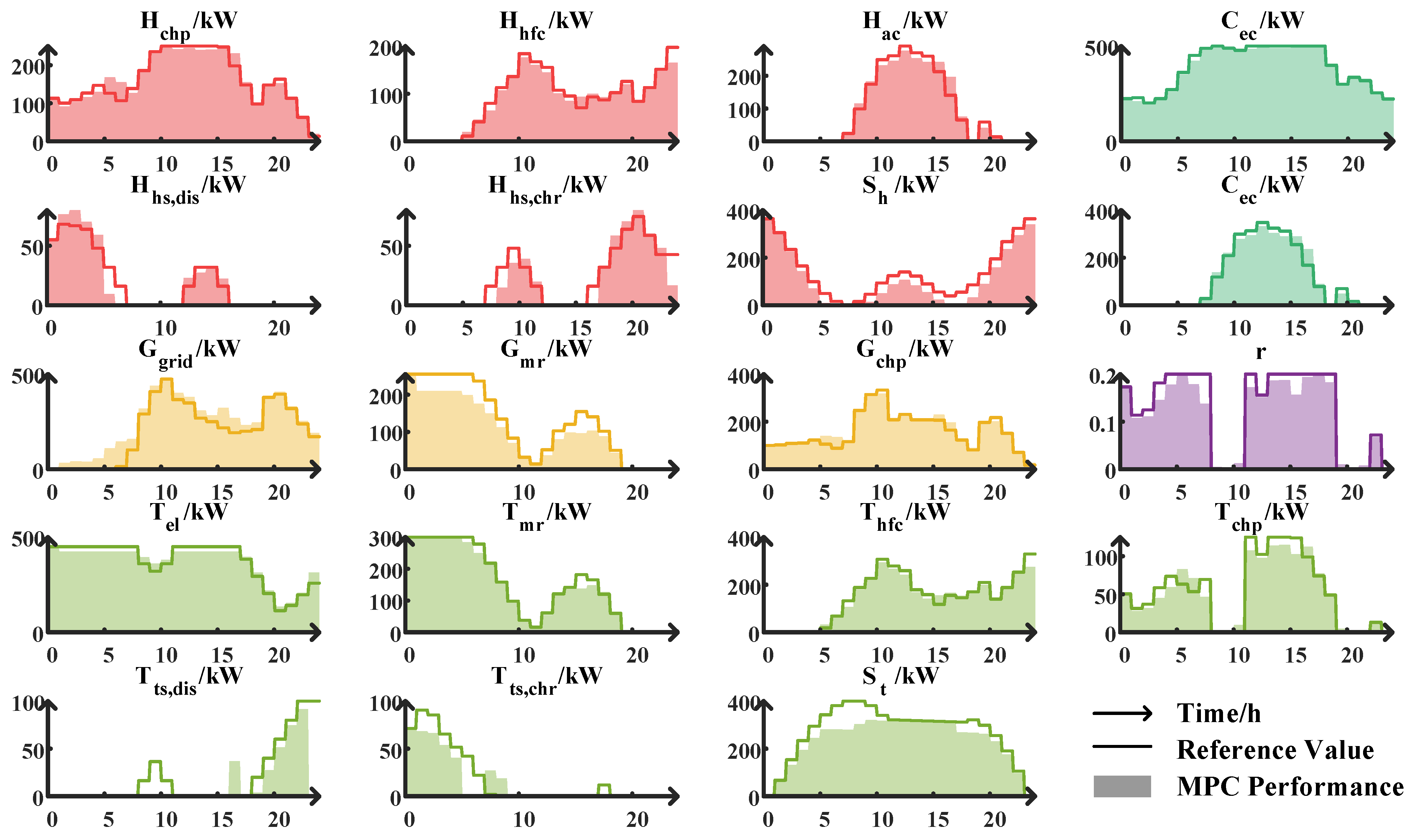 Applsci 15 07560 g009