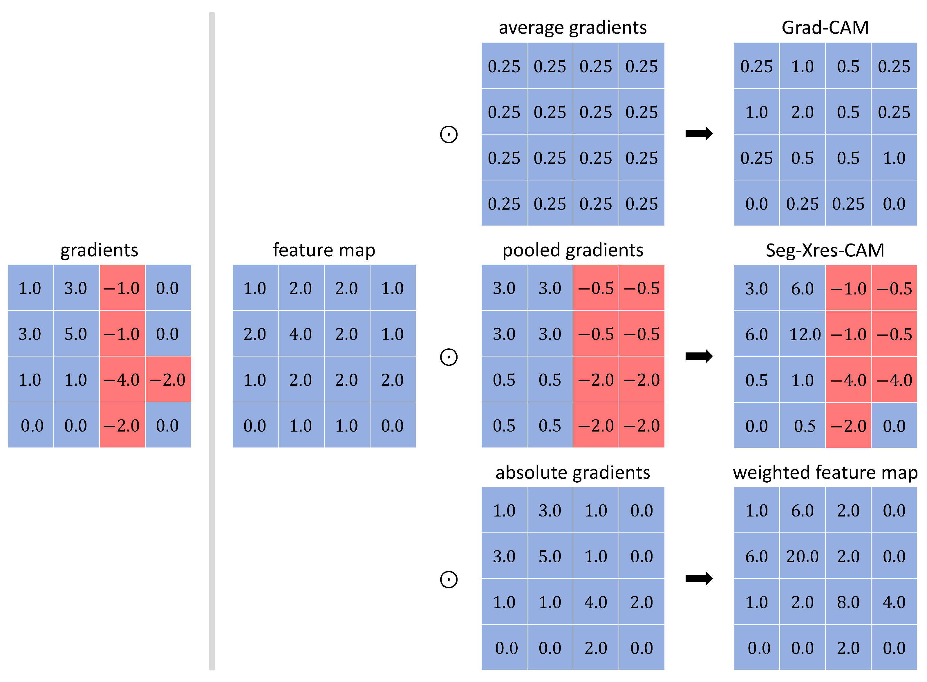 Applsci 15 07562 g004