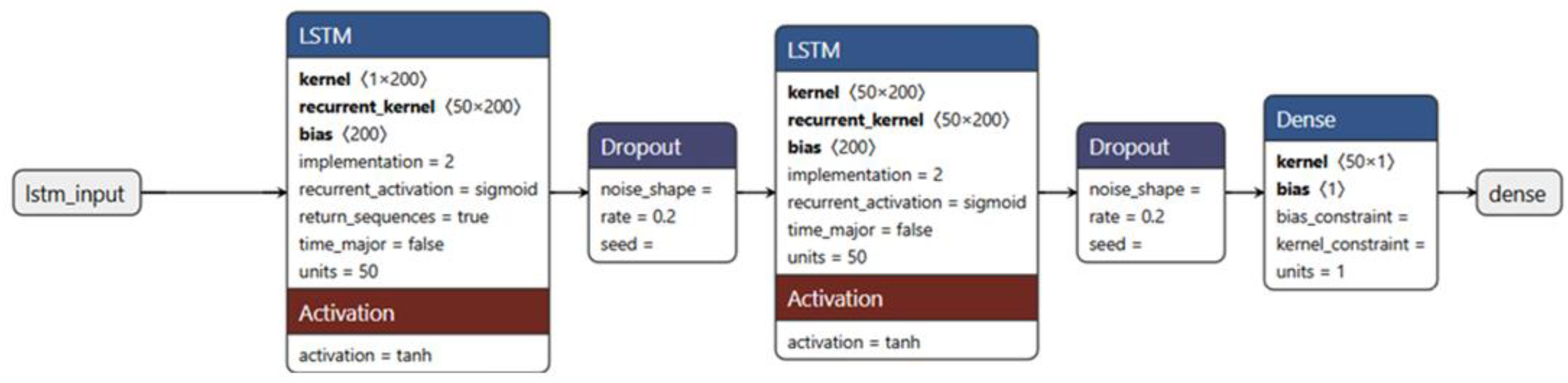 Applsci 15 07563 g003