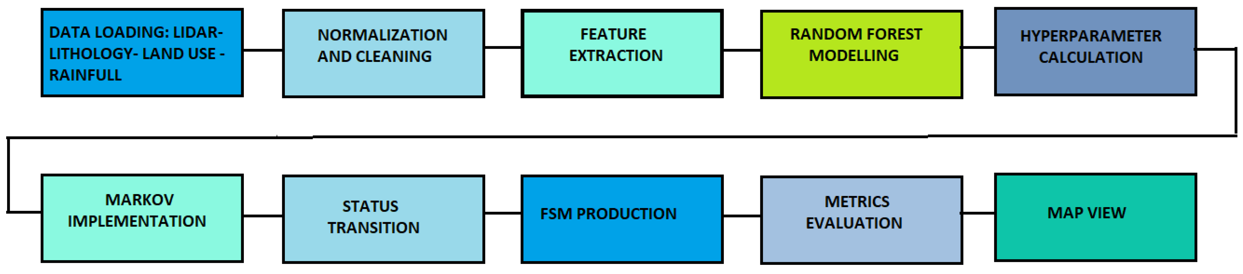 Applsci 15 07563 g004