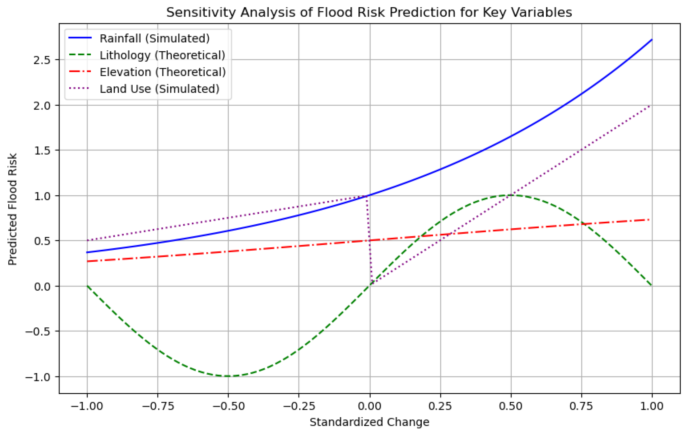 Applsci 15 07563 g009