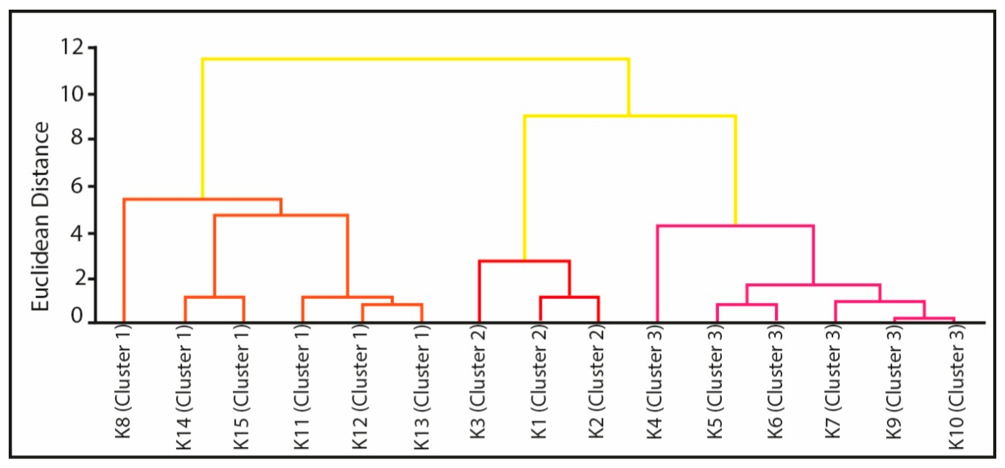 Applsci 15 07565 g004