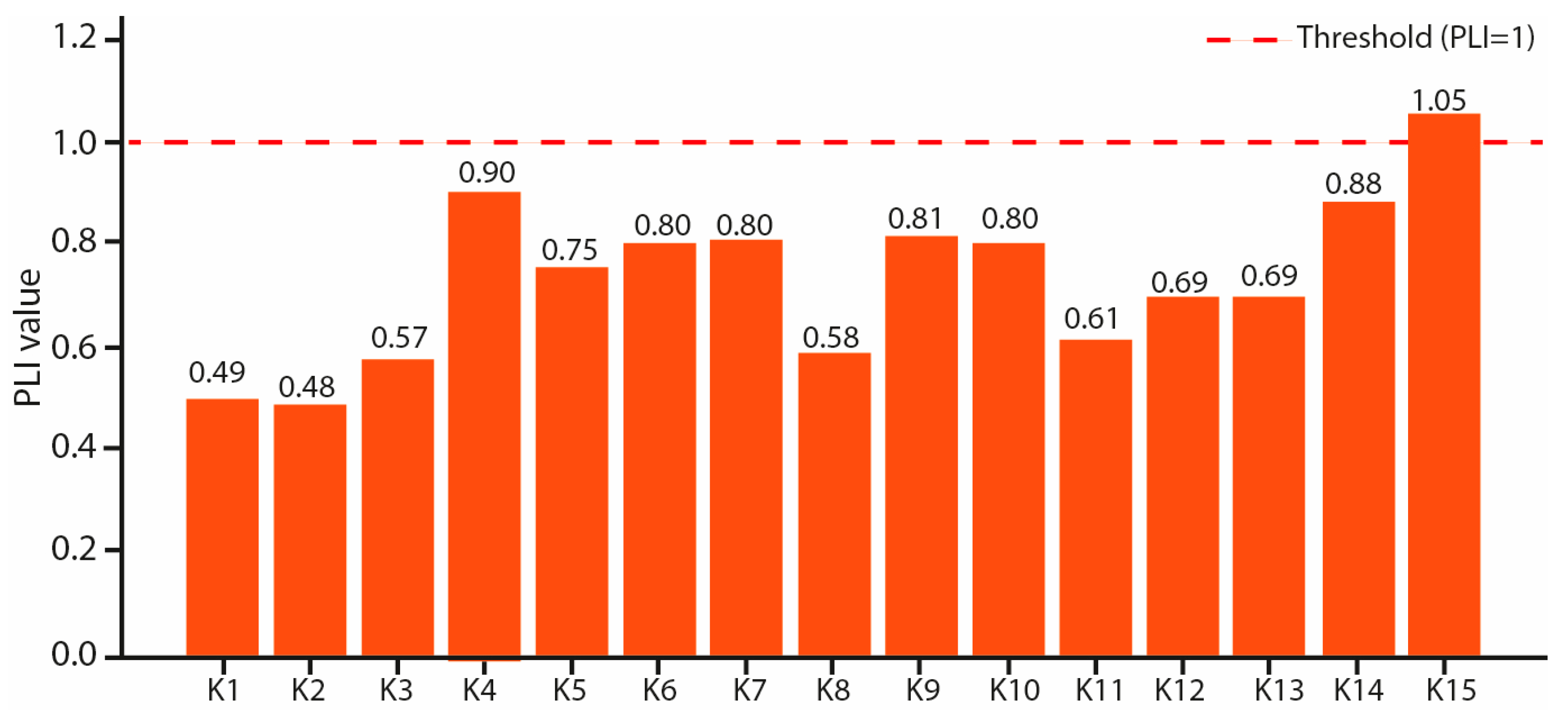 Applsci 15 07565 g005