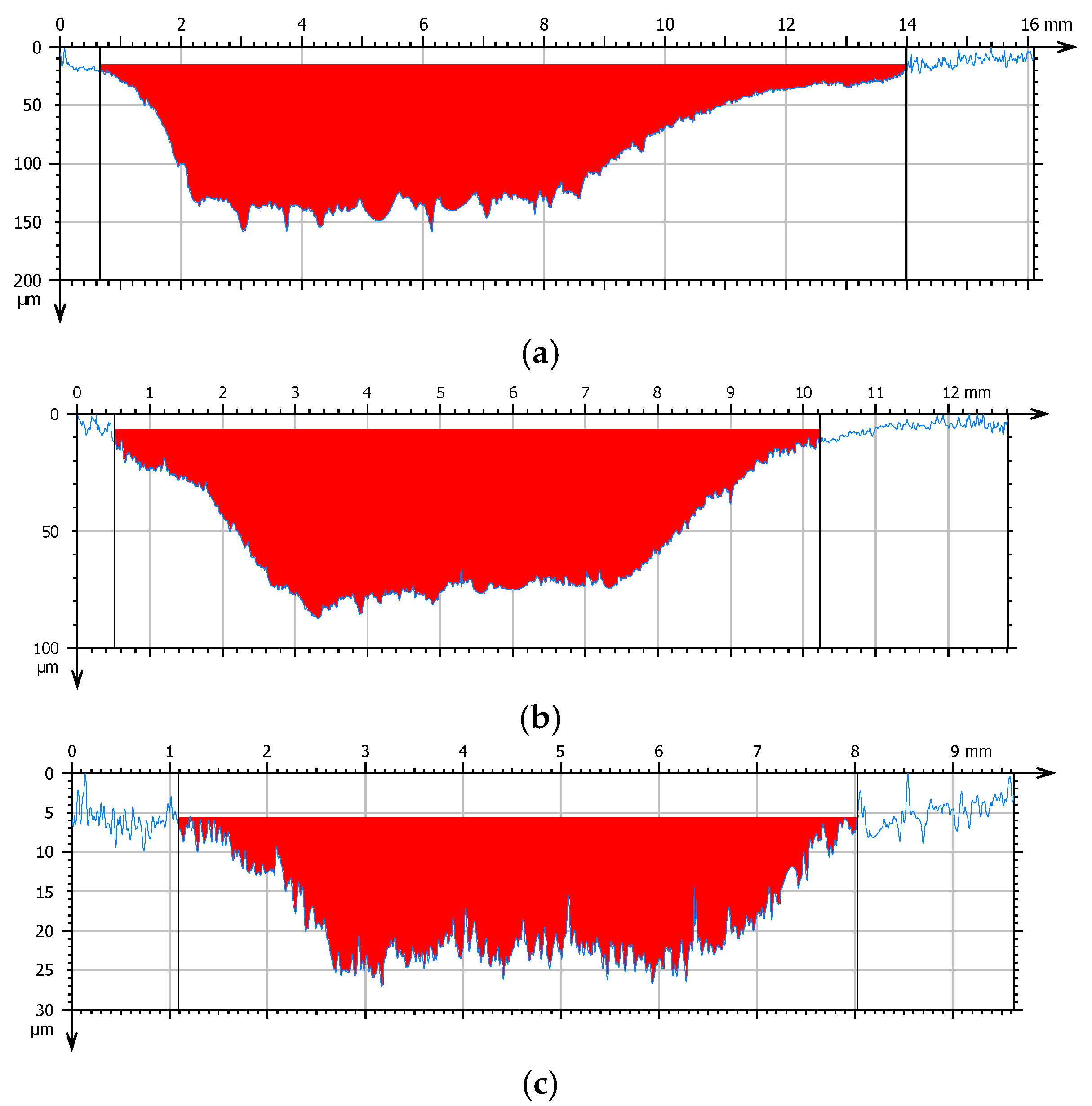Applsci 15 07568 g004