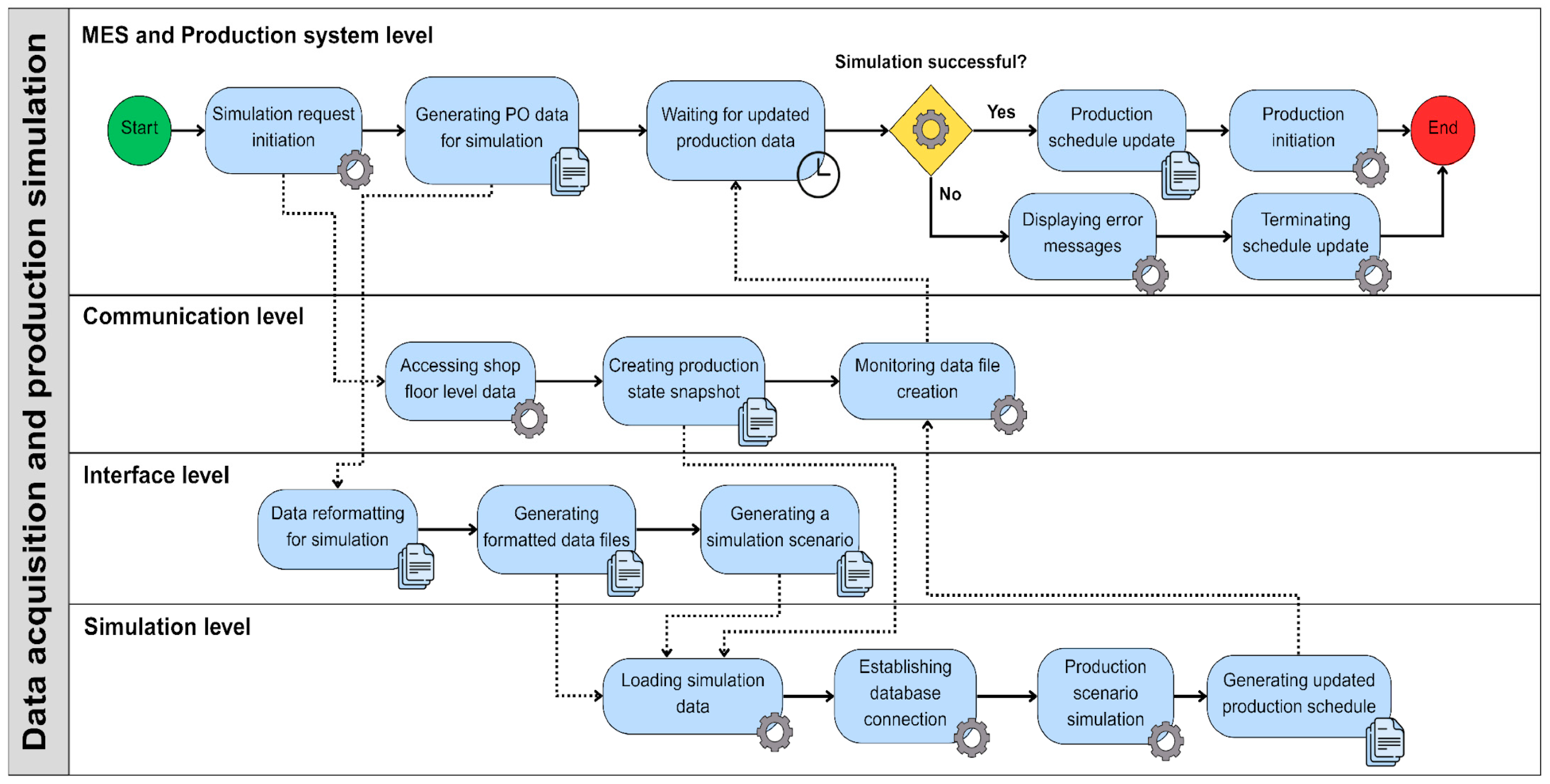 Applsci 15 07570 g003