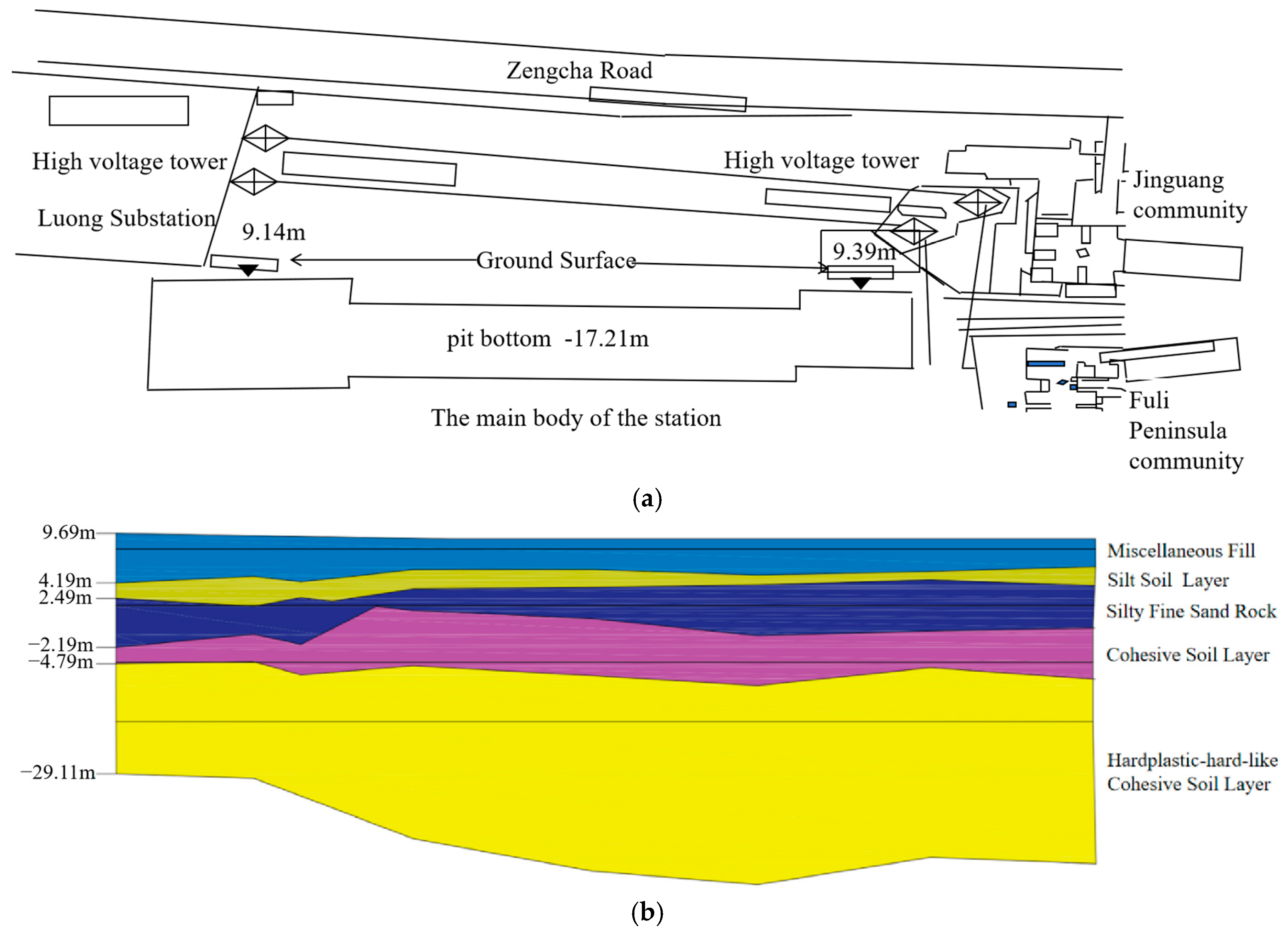Applsci 15 07571 g002
