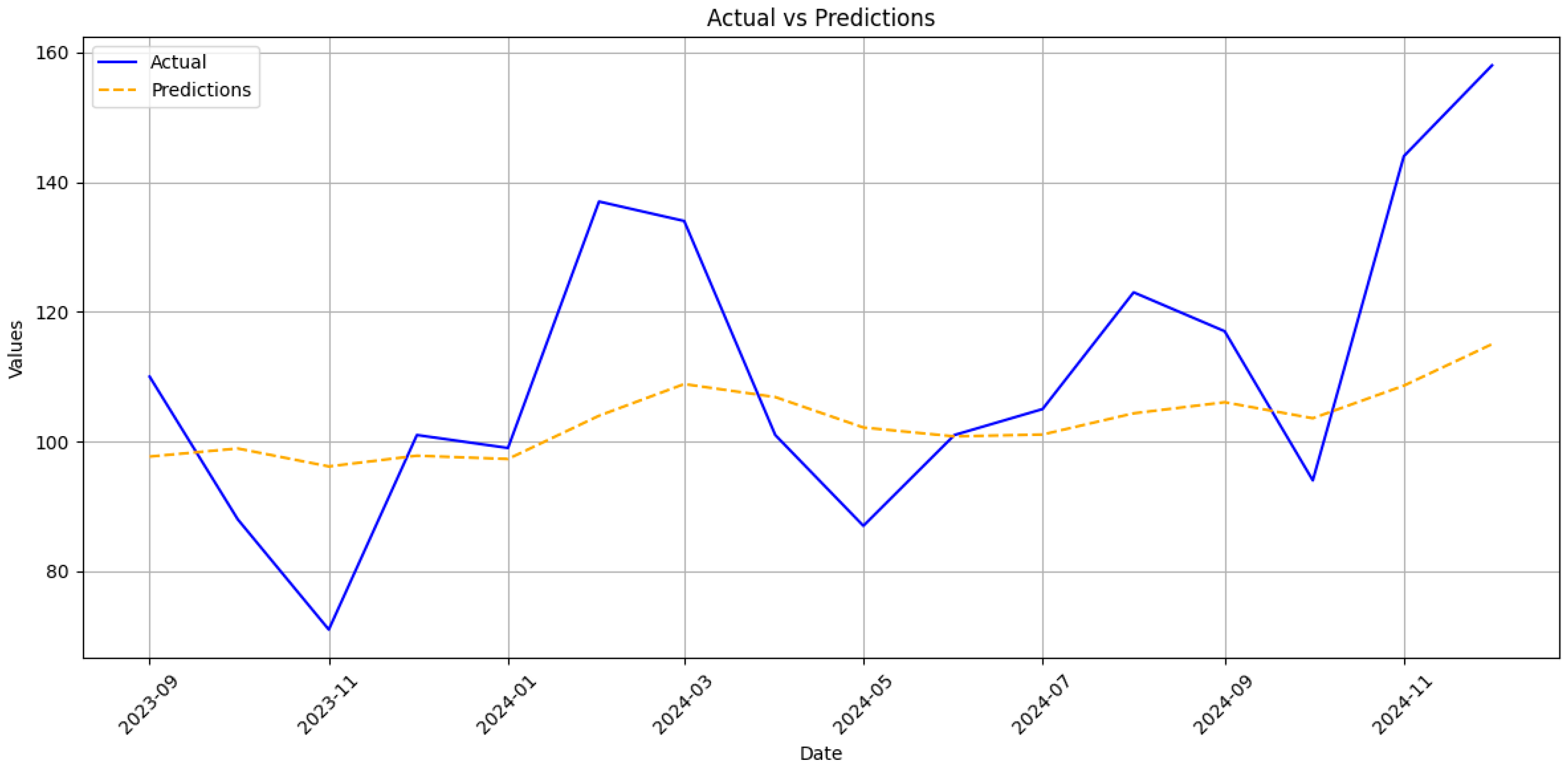 Applsci 15 07573 g010