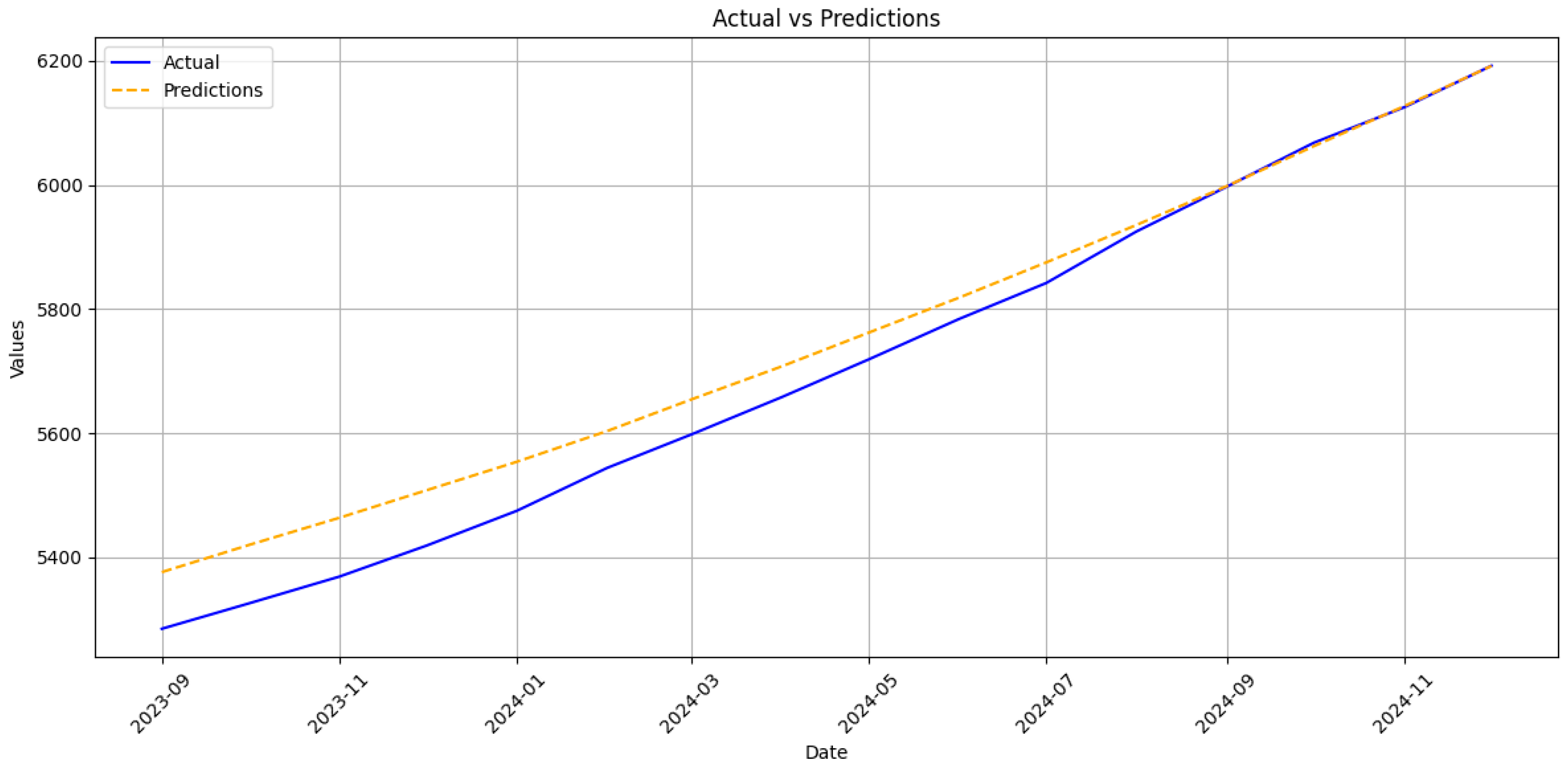 Applsci 15 07573 g012