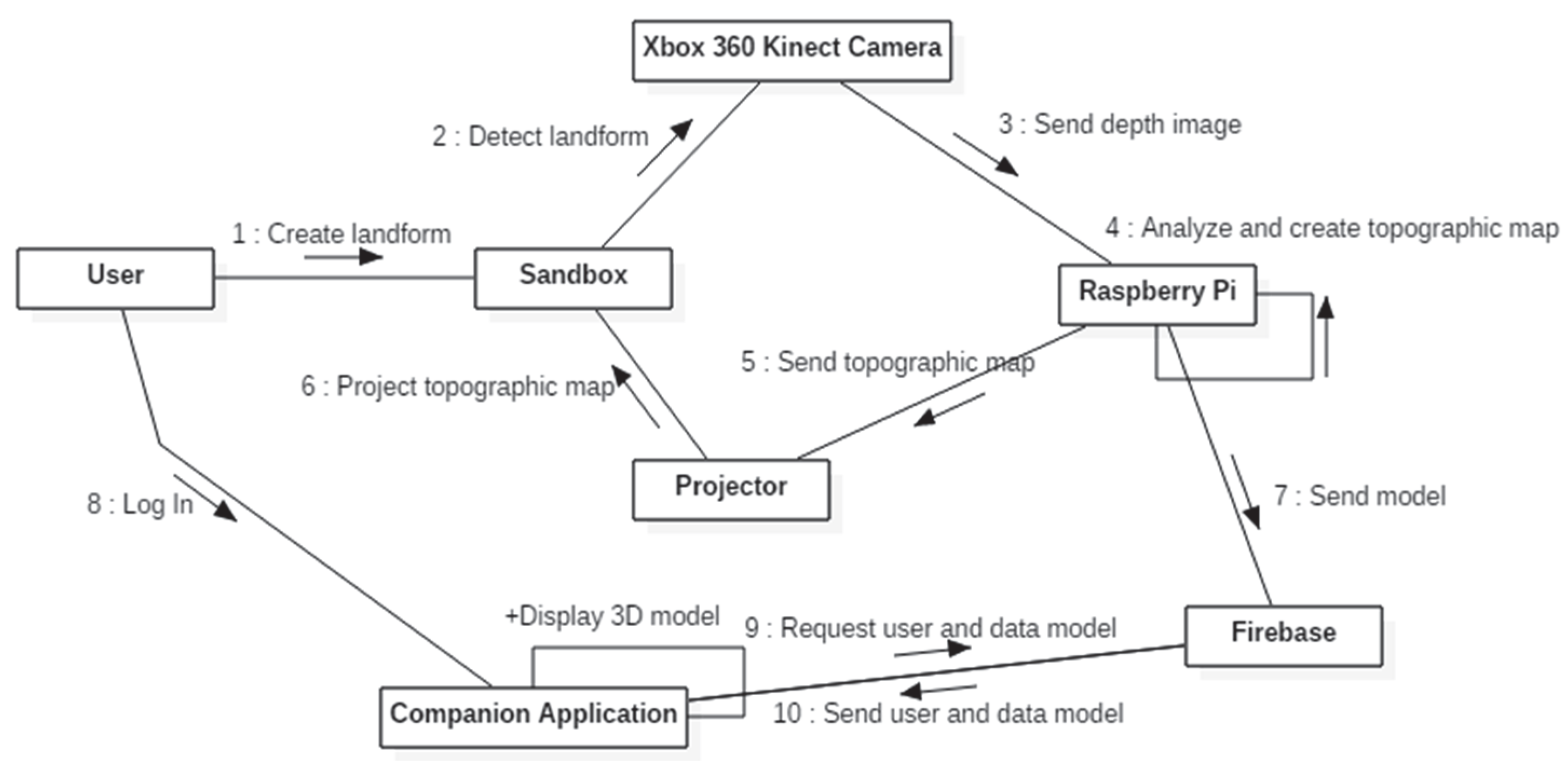 Applsci 15 07574 g013
