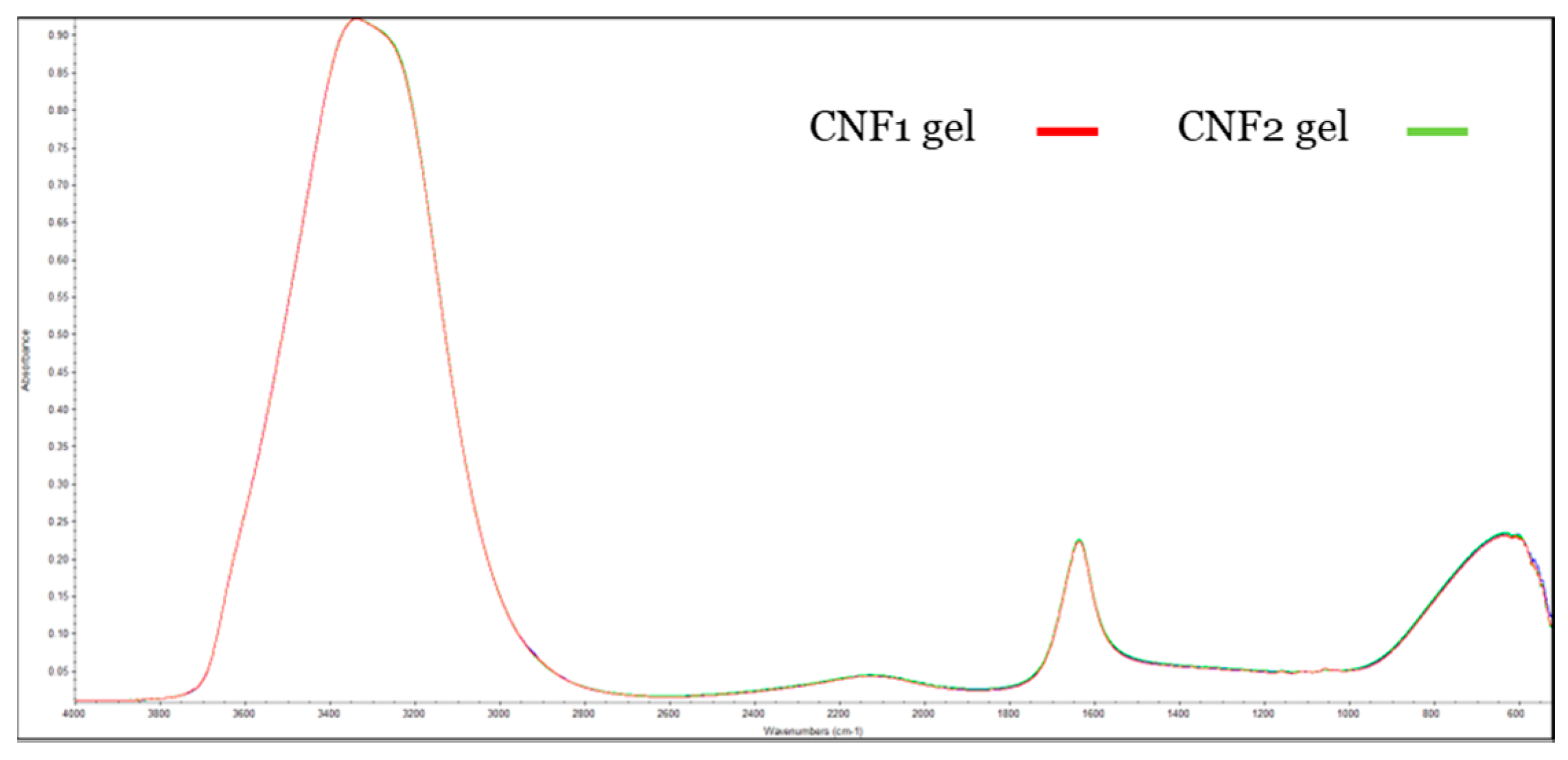 Applsci 15 07576 g005