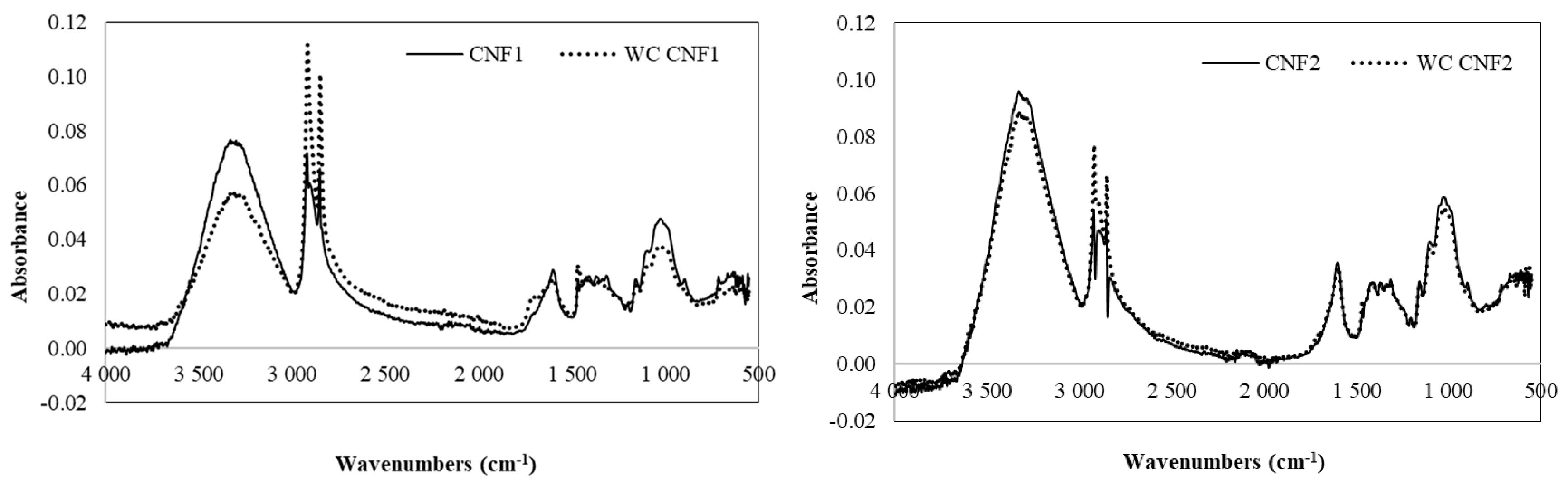 Applsci 15 07576 g006