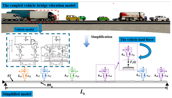 Dynamic Interaction Analysis of Long-Span Bridges Under Stochastic ...