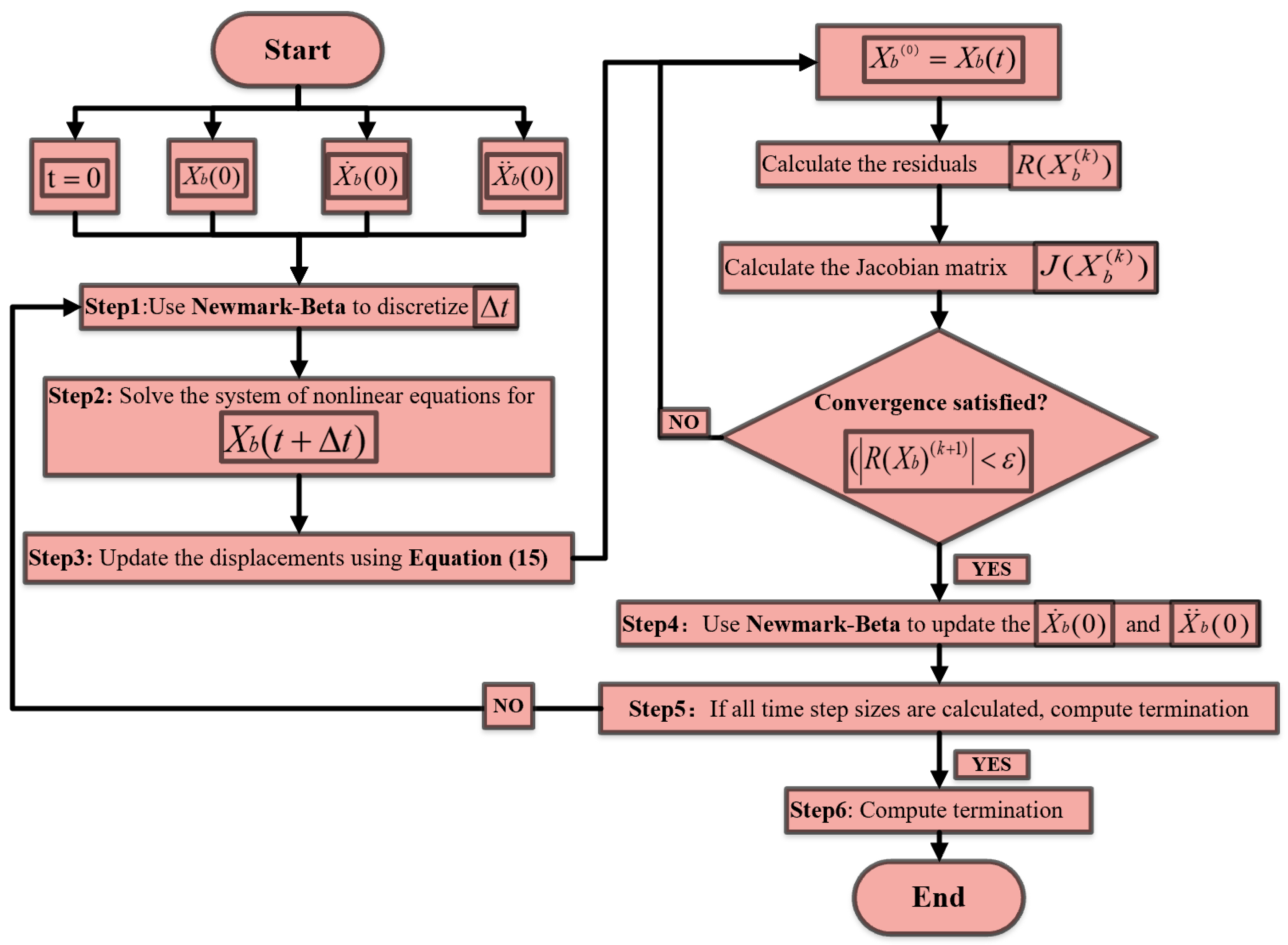 Applsci 15 07577 g004