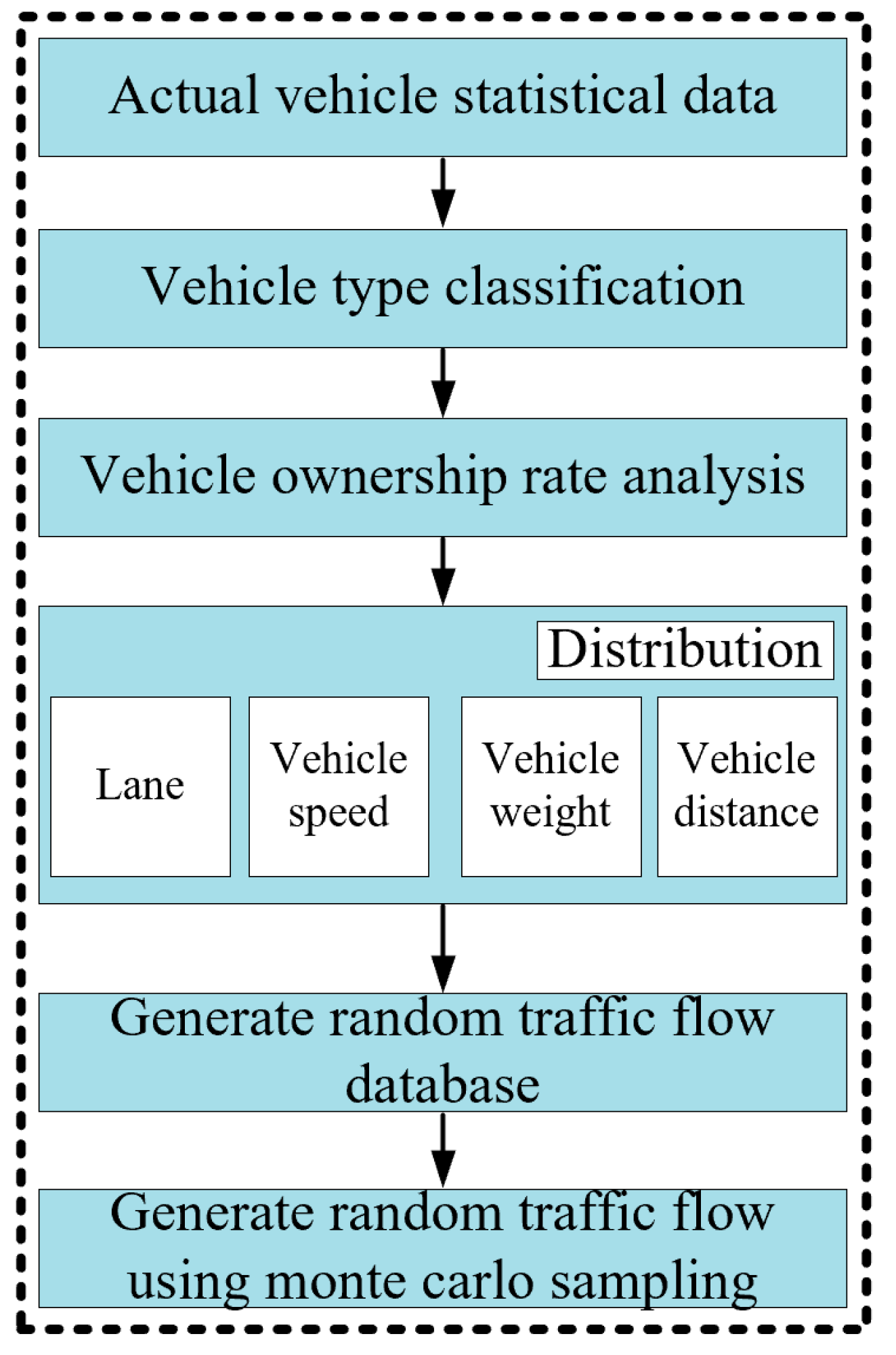 Applsci 15 07577 g008