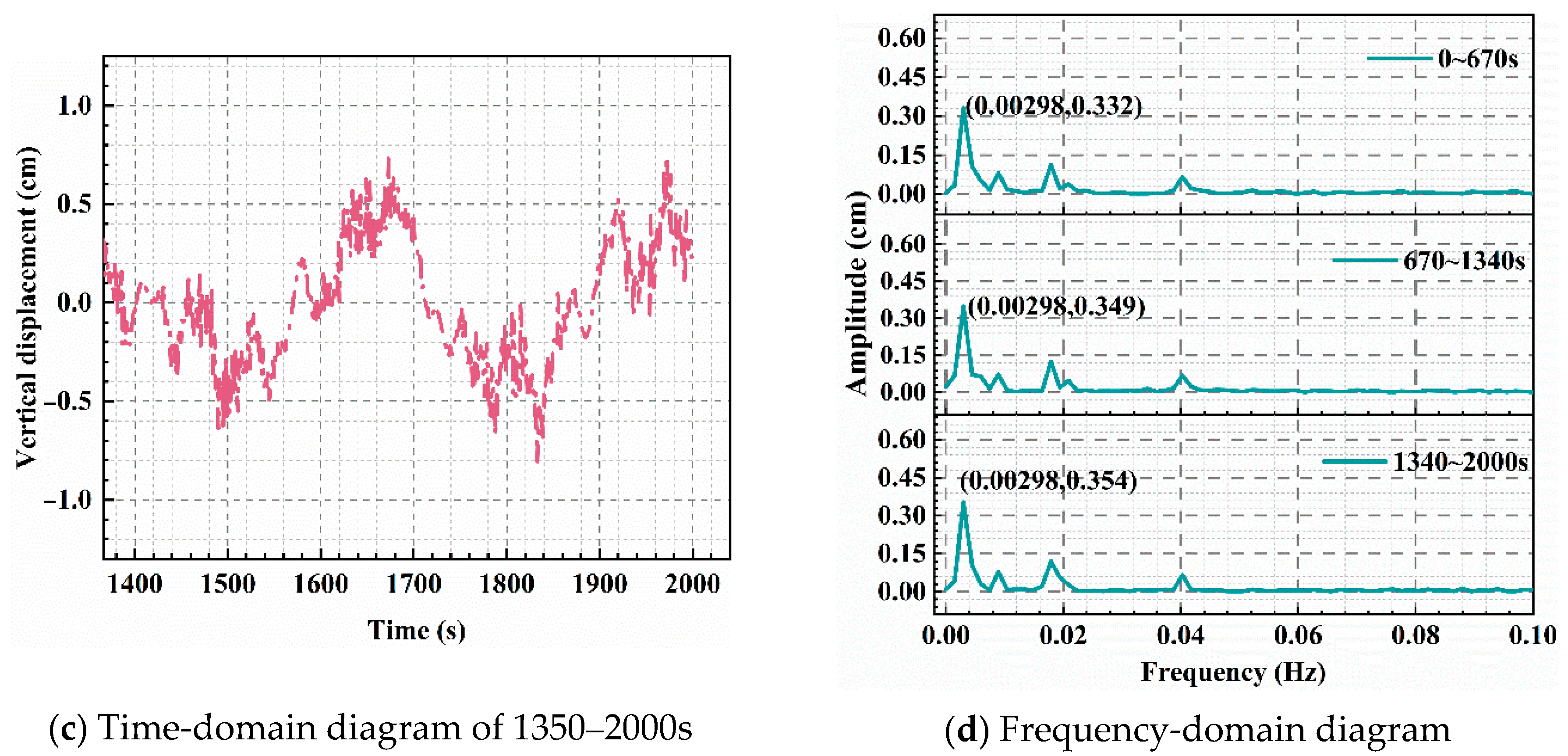 Applsci 15 07577 g009b