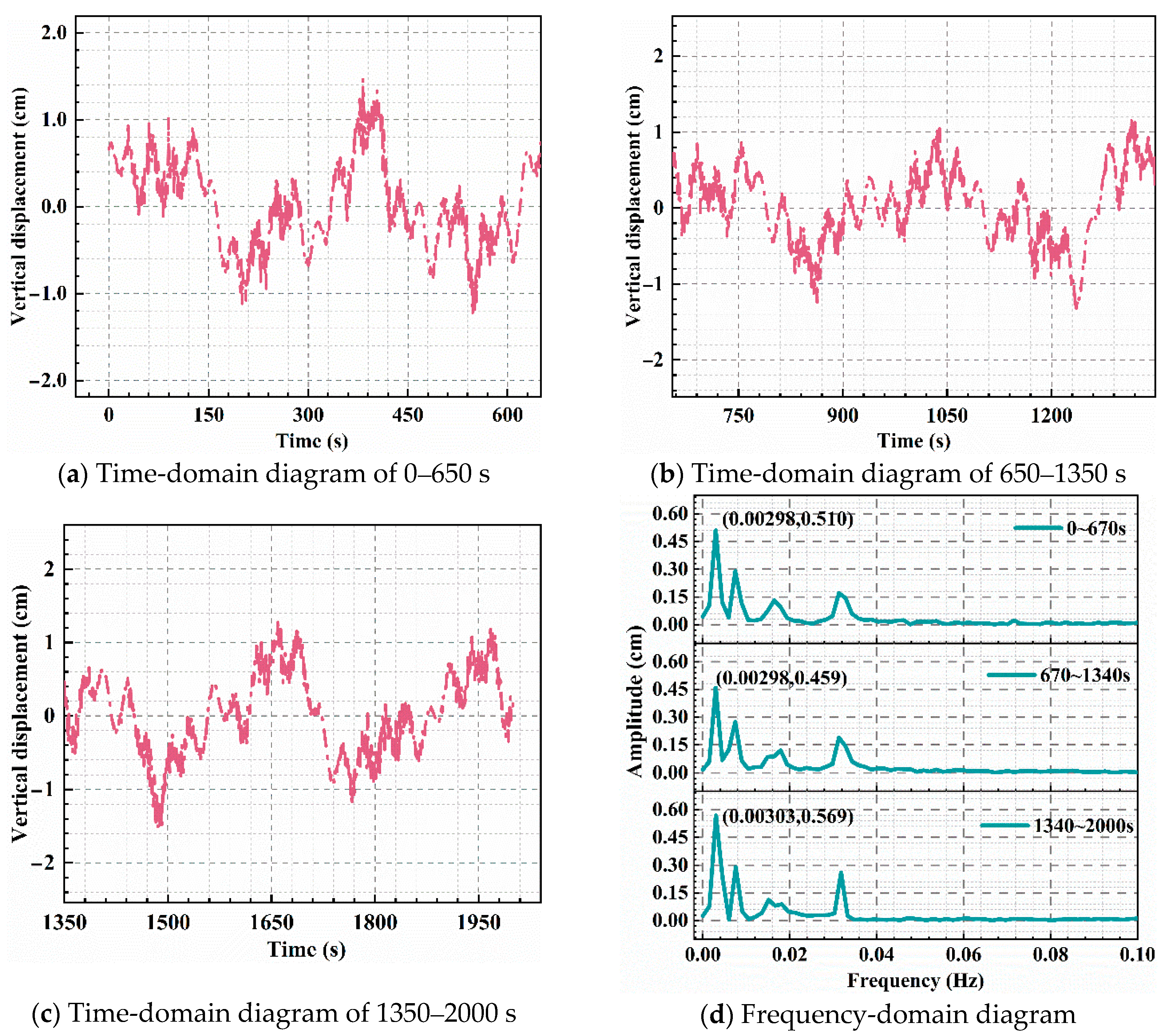 Applsci 15 07577 g011