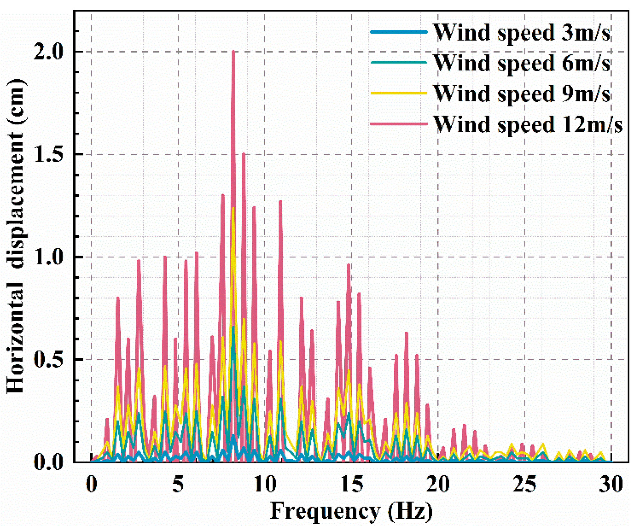 Applsci 15 07577 g013