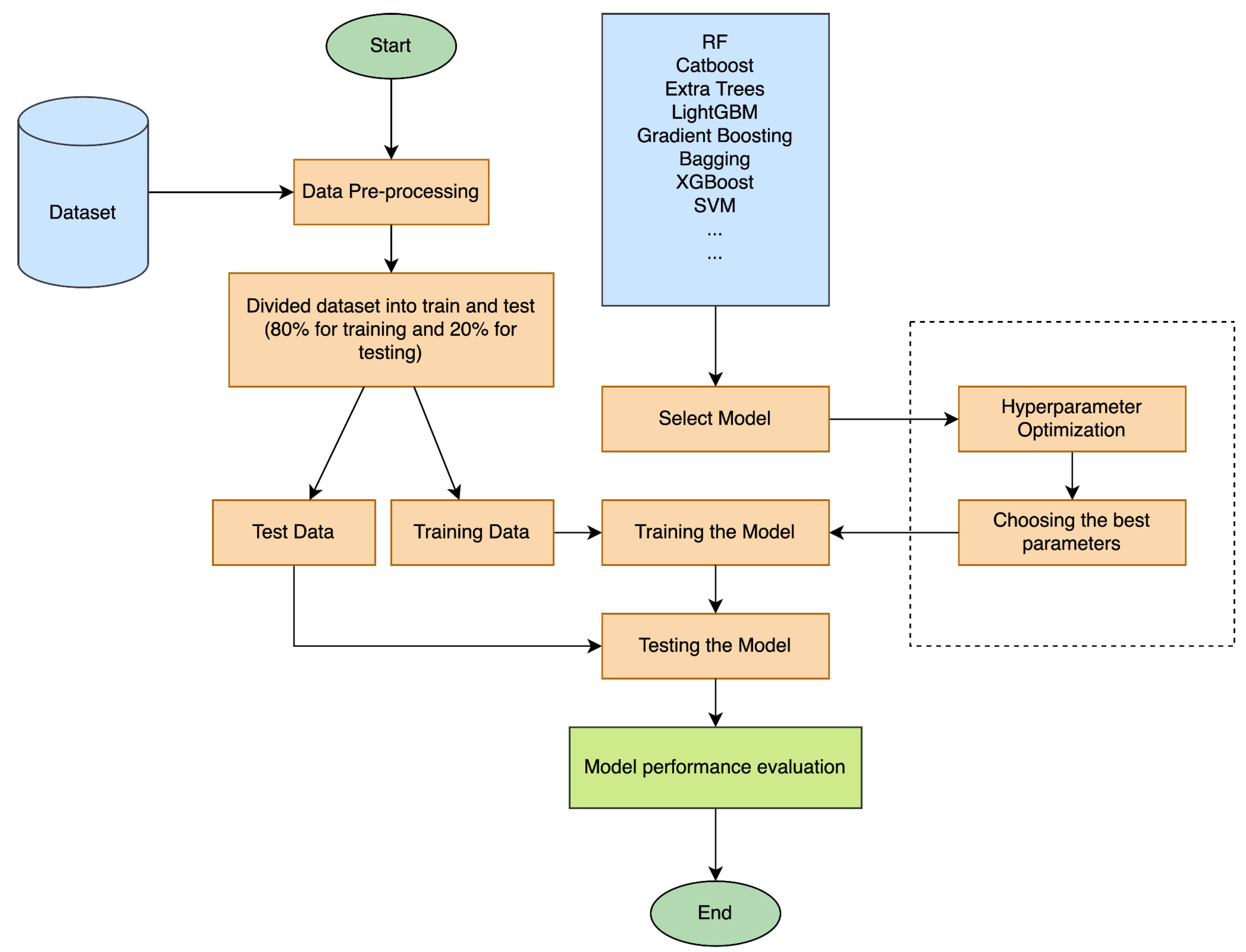 Applsci 15 07580 g005