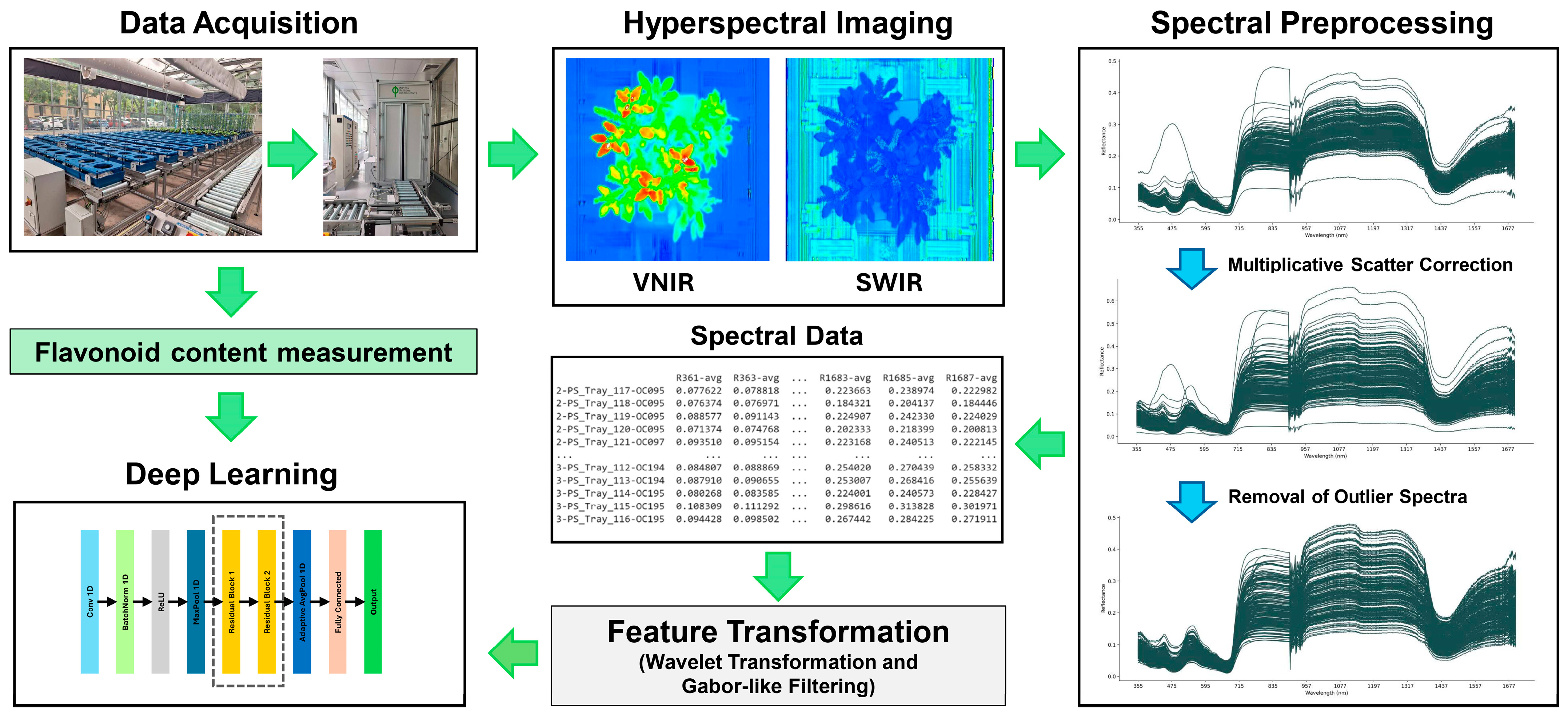 Applsci 15 07582 g002