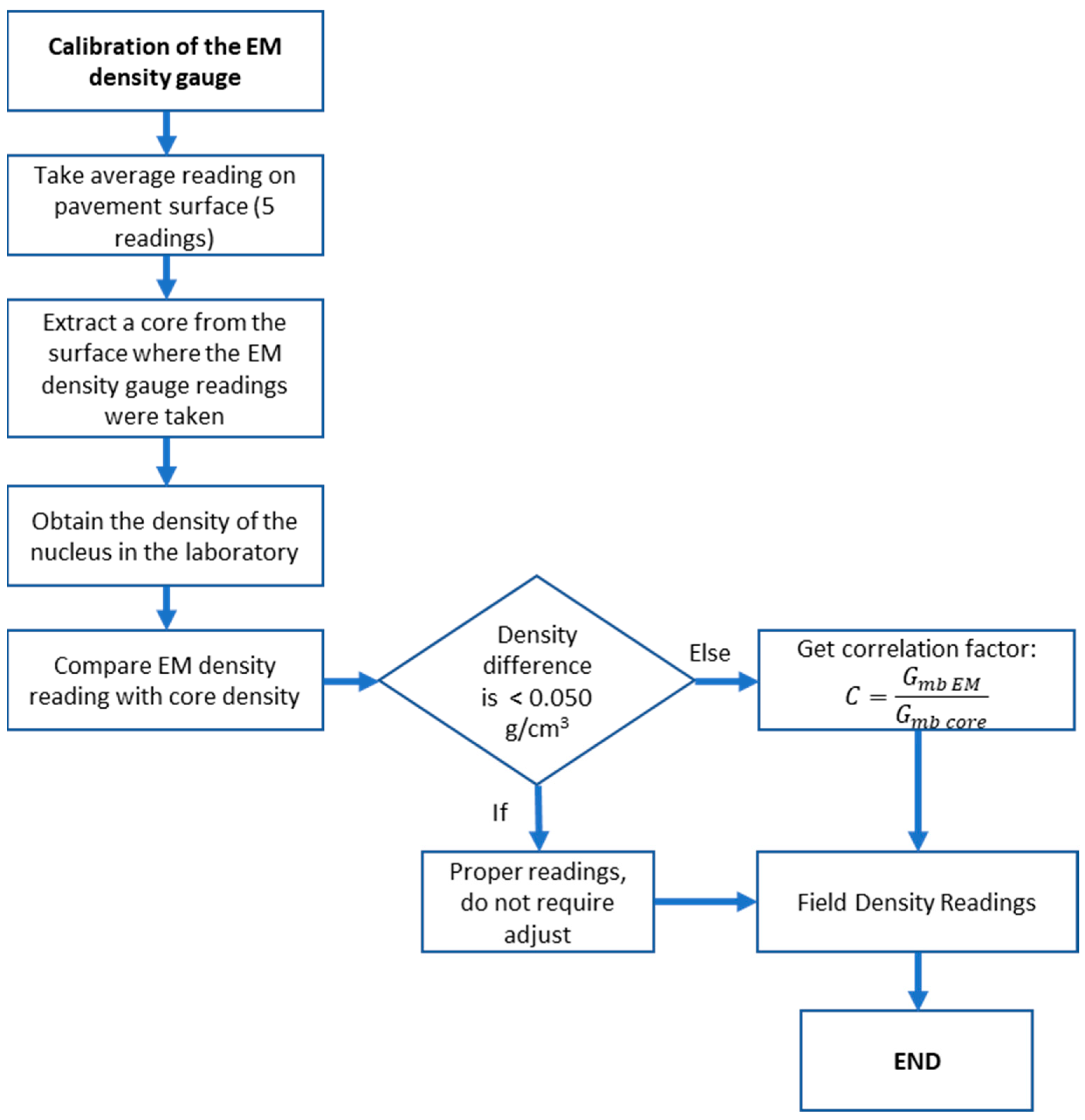 Applsci 15 07586 g004