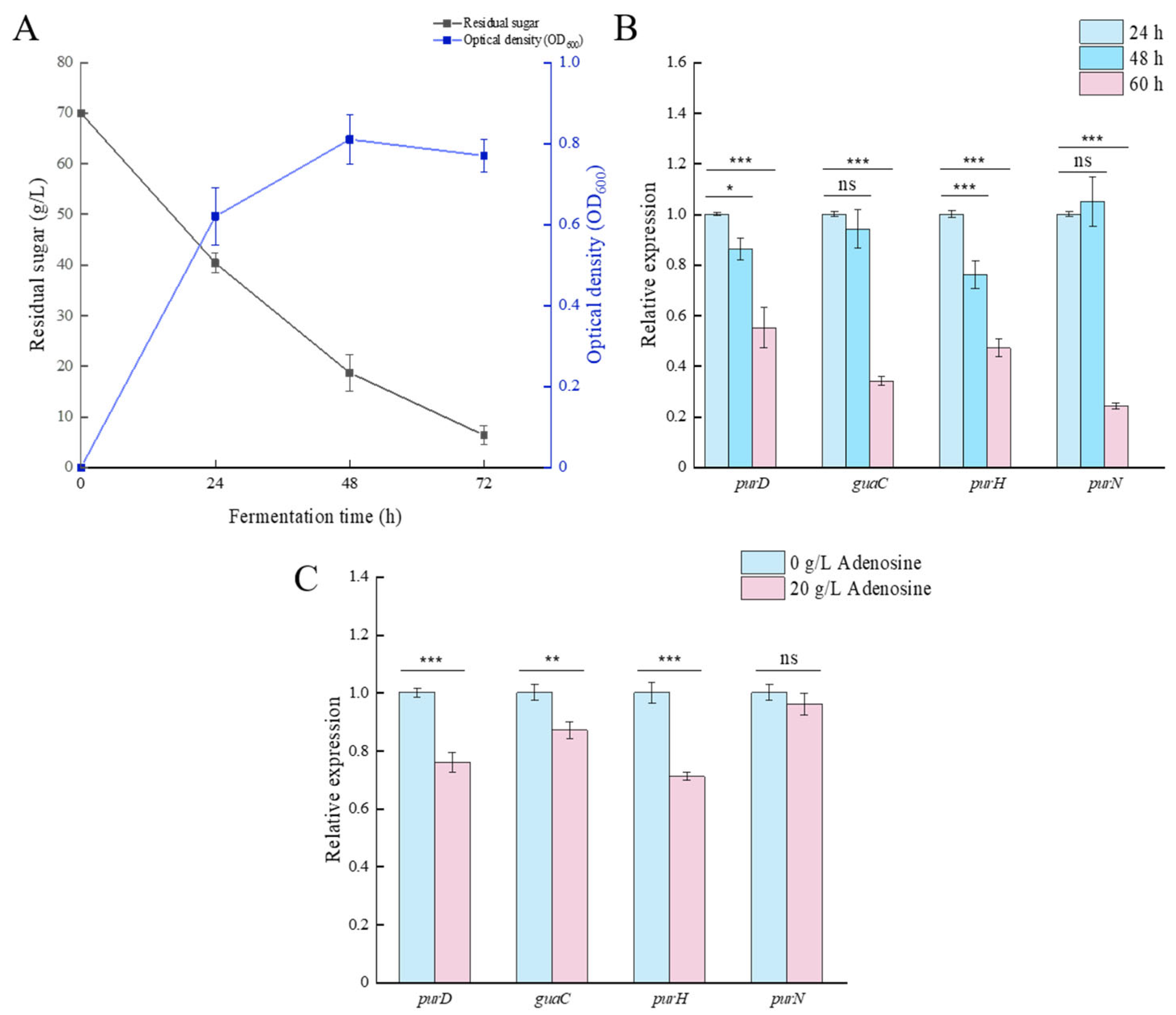Applsci 15 07592 g007