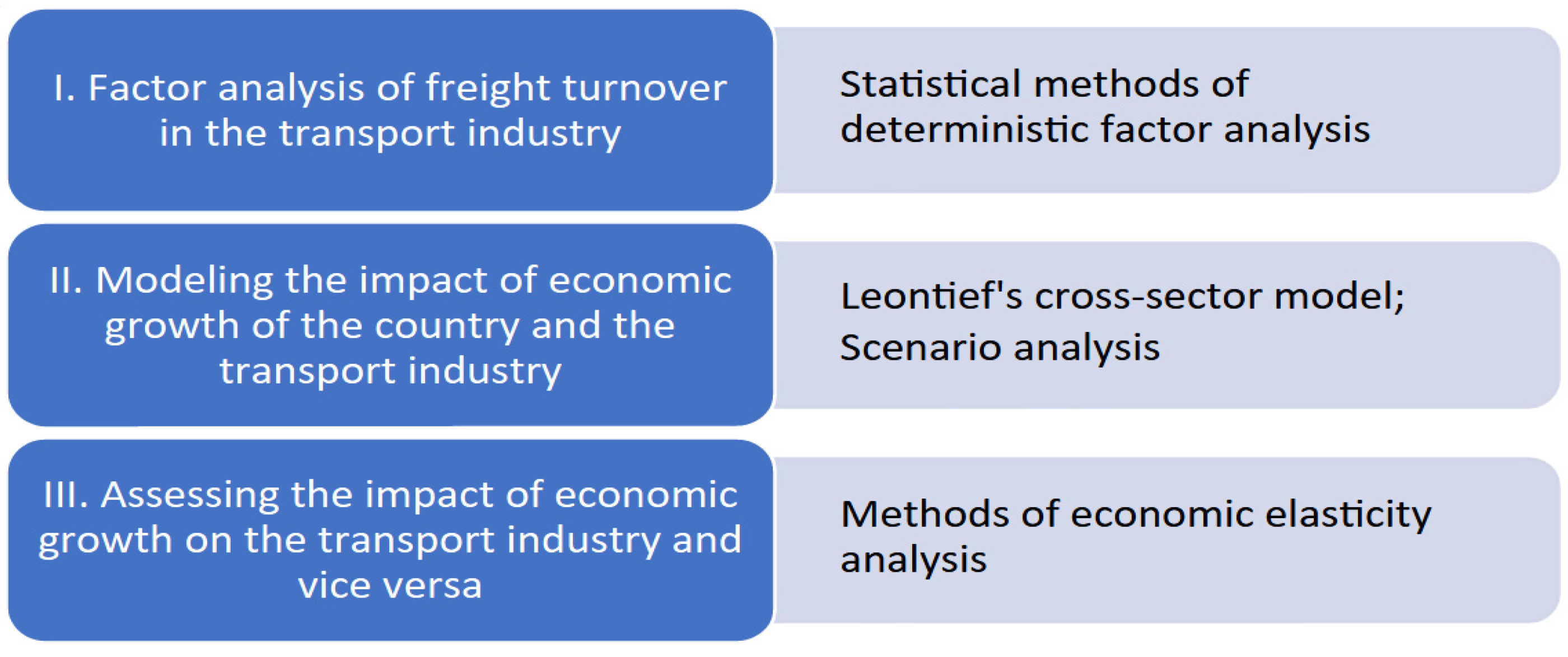 Applsci 15 07593 g002