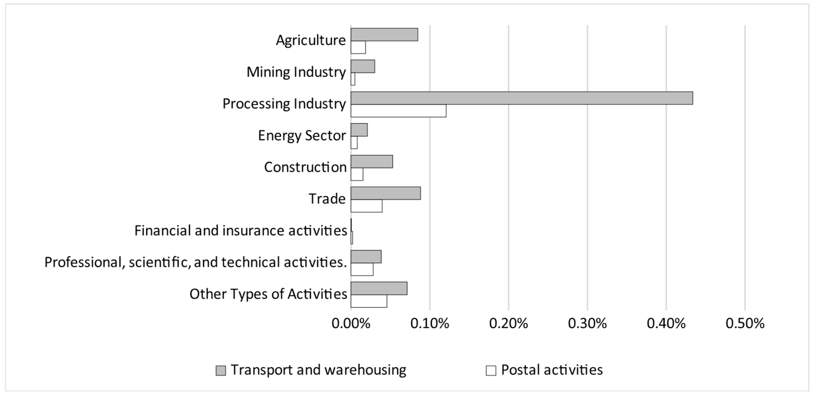 Applsci 15 07593 g003