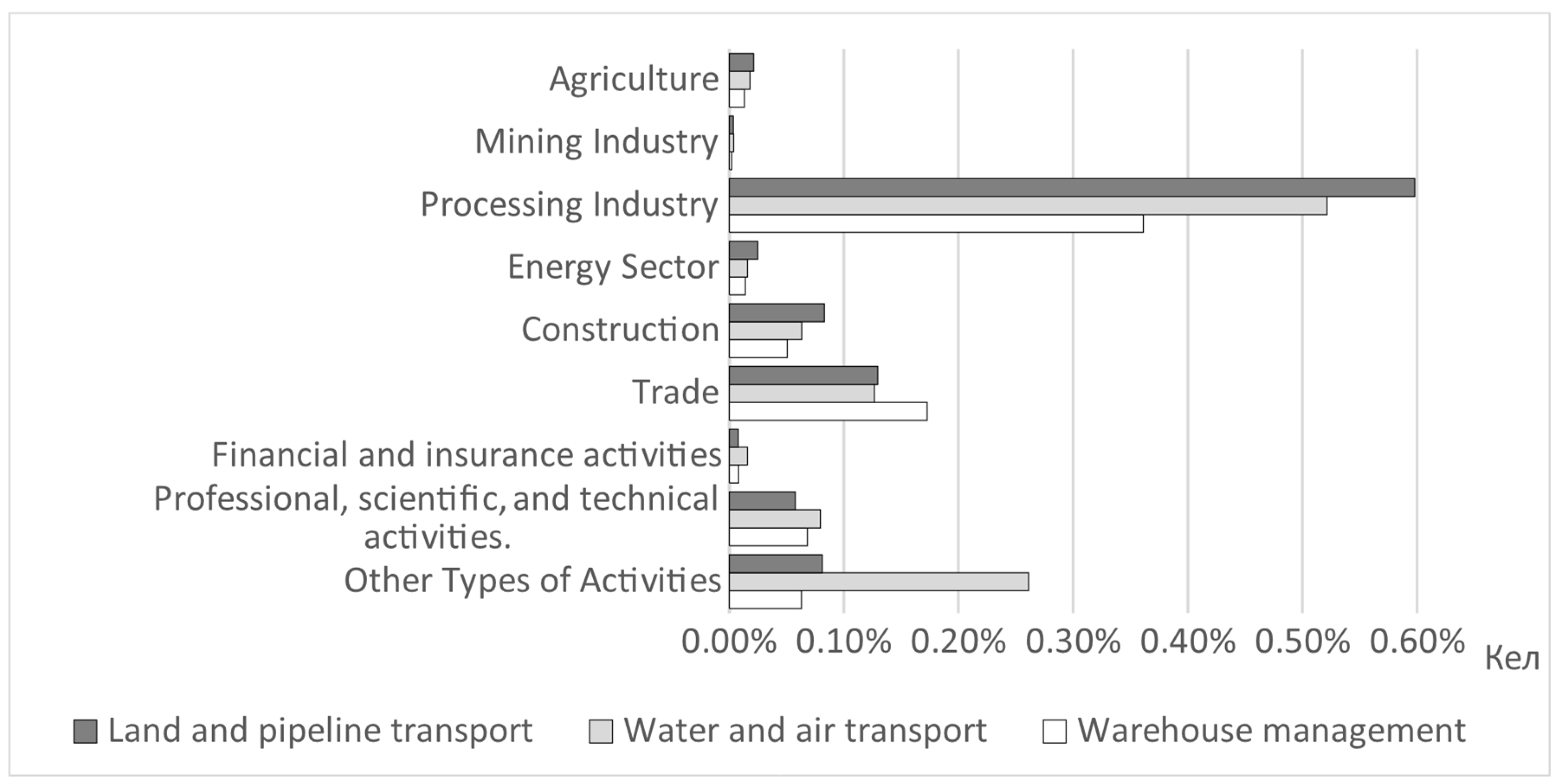 Applsci 15 07593 g004