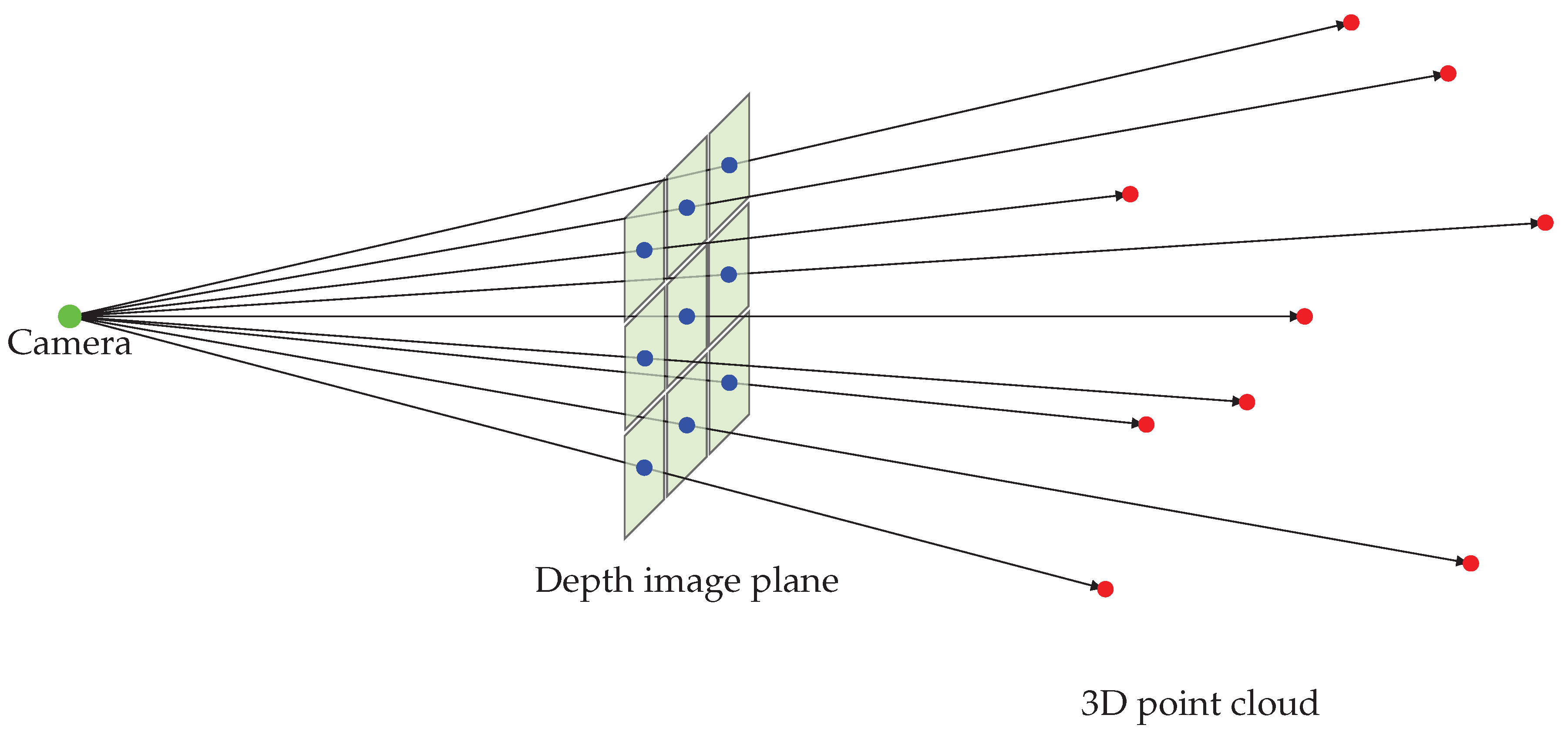 Applsci 15 07595 g005