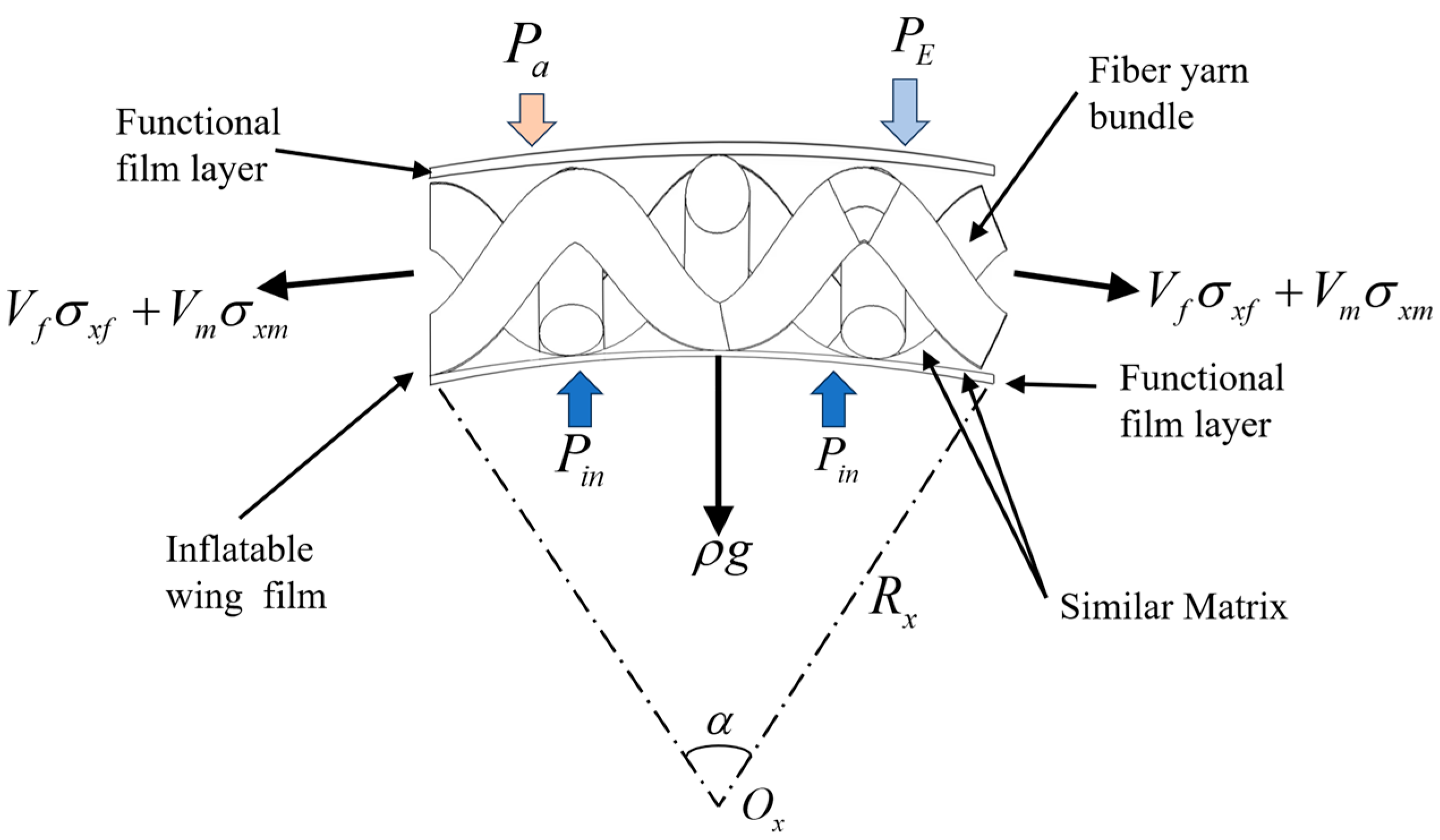 Applsci 15 07596 g002
