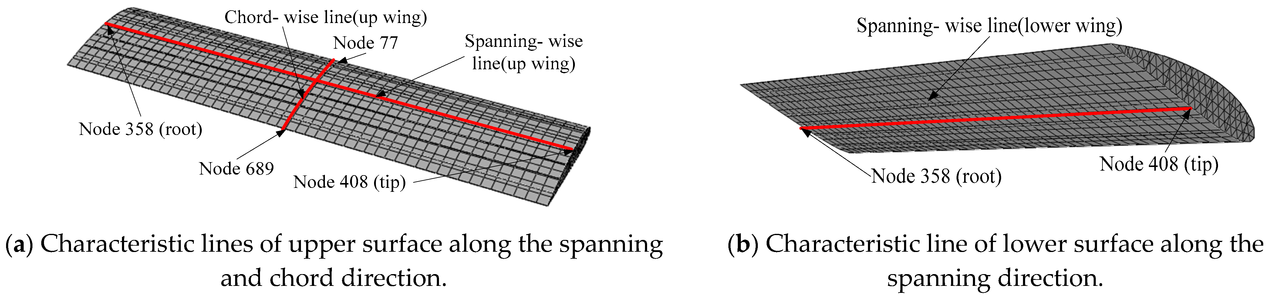 Applsci 15 07596 g006
