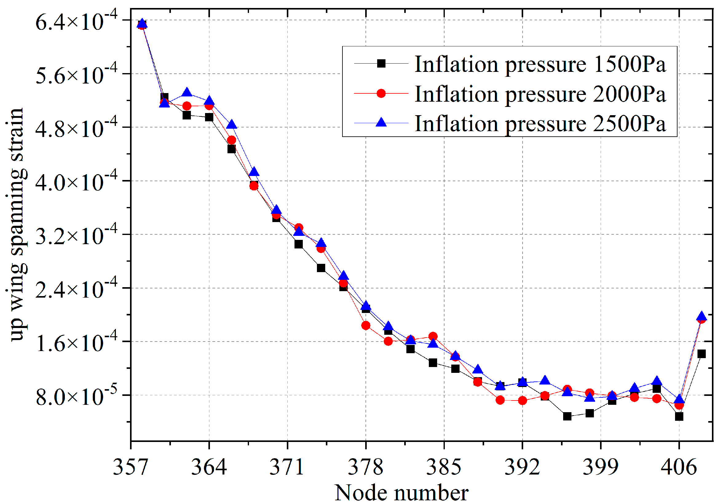 Applsci 15 07596 g007