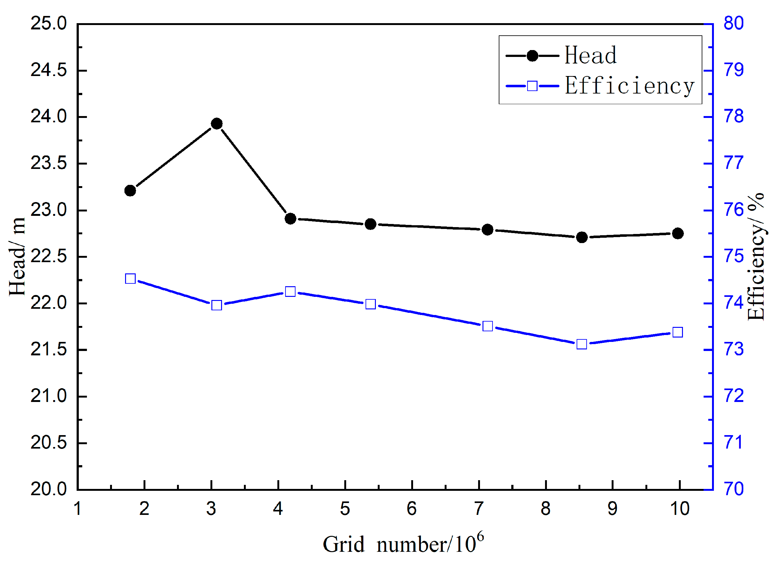 Applsci 15 07597 g004