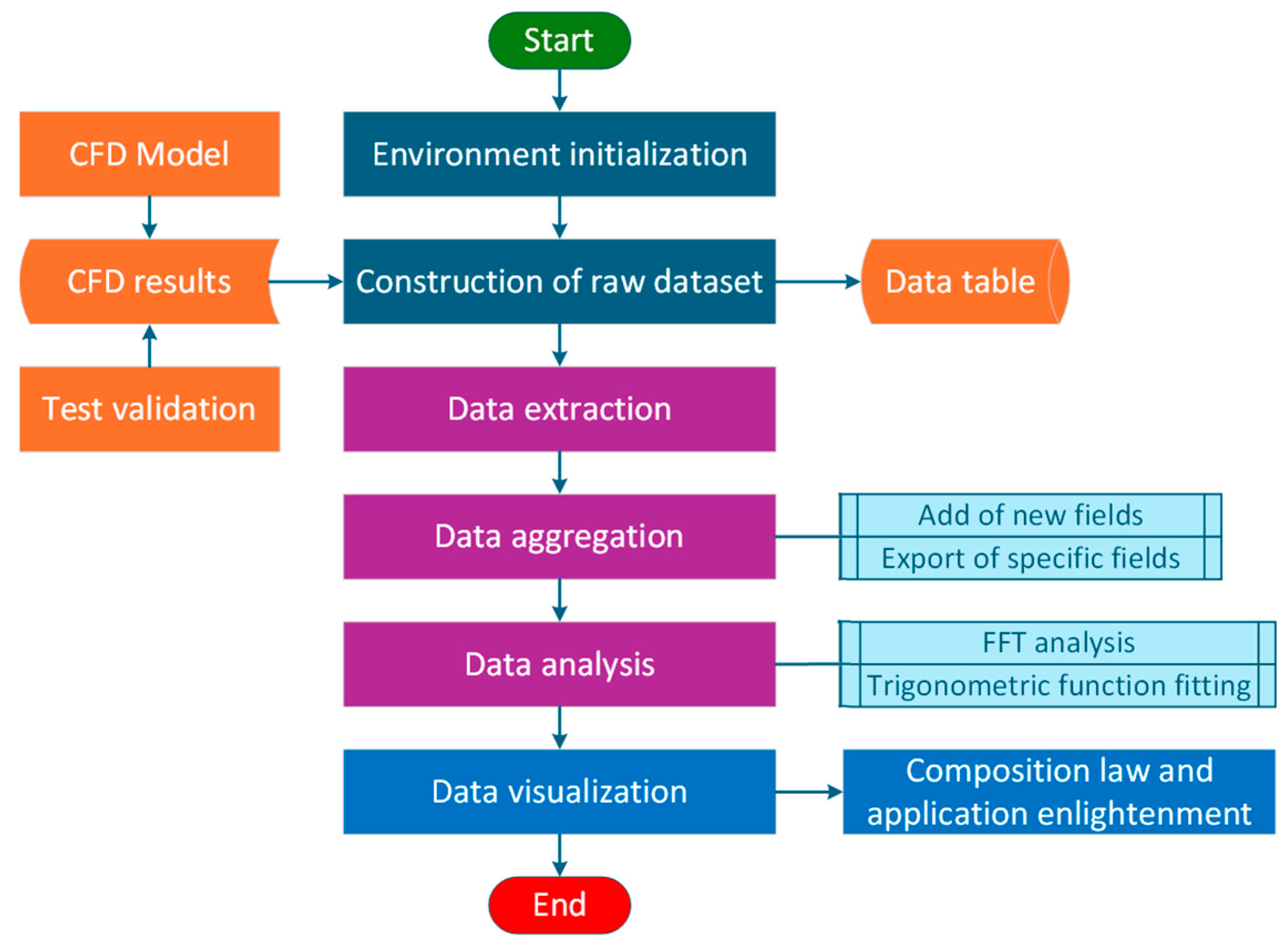 Applsci 15 07597 g007